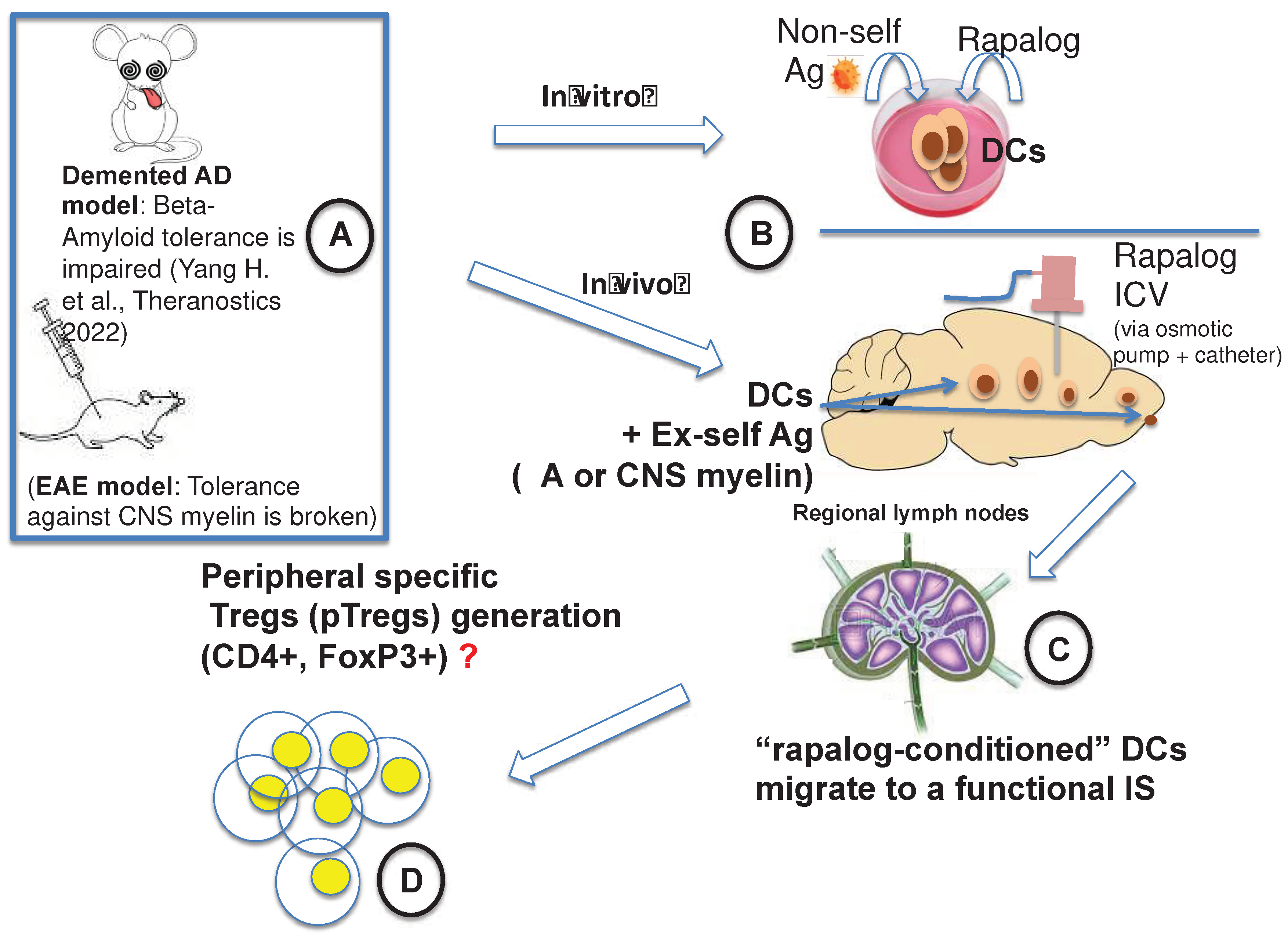 Preprints 83167 g007