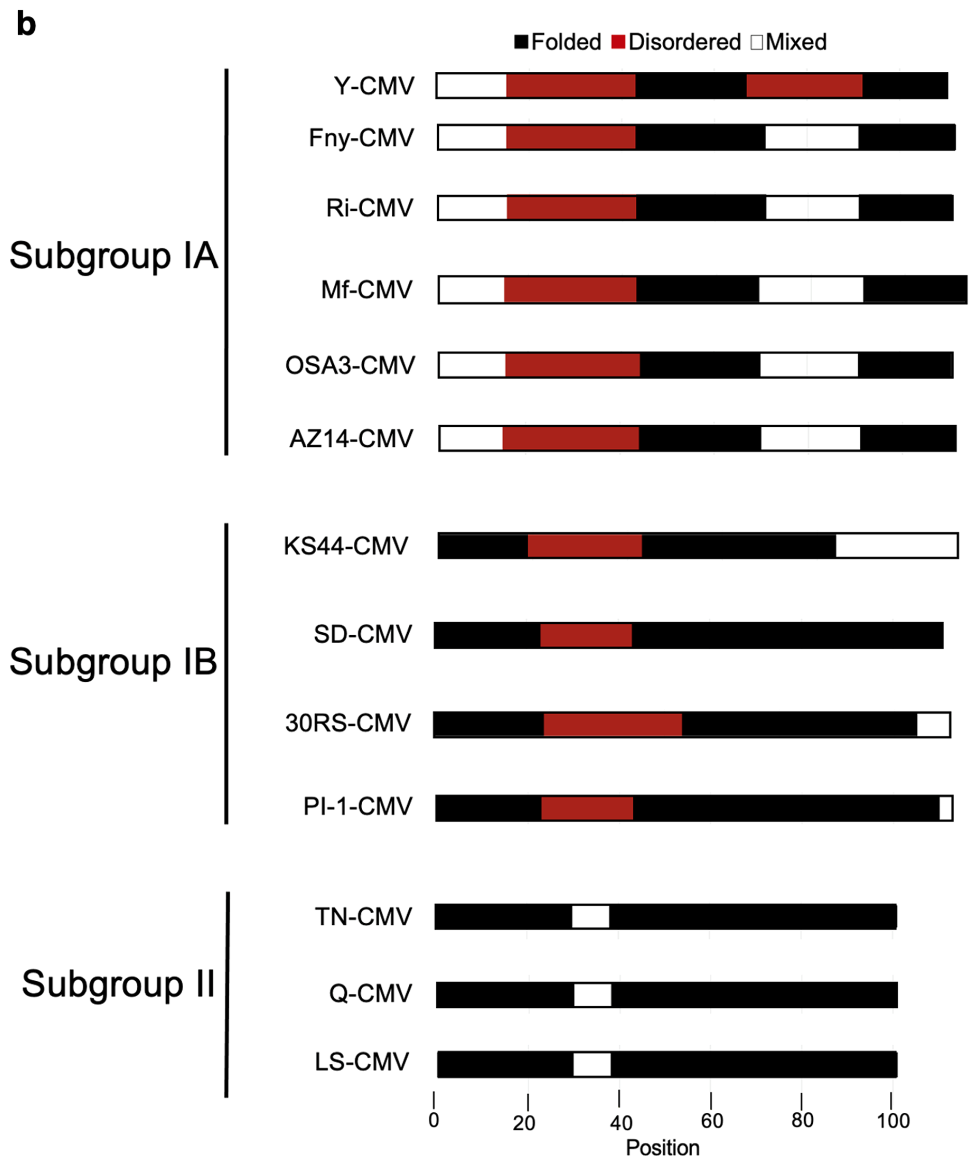 Preprints 101614 g008b