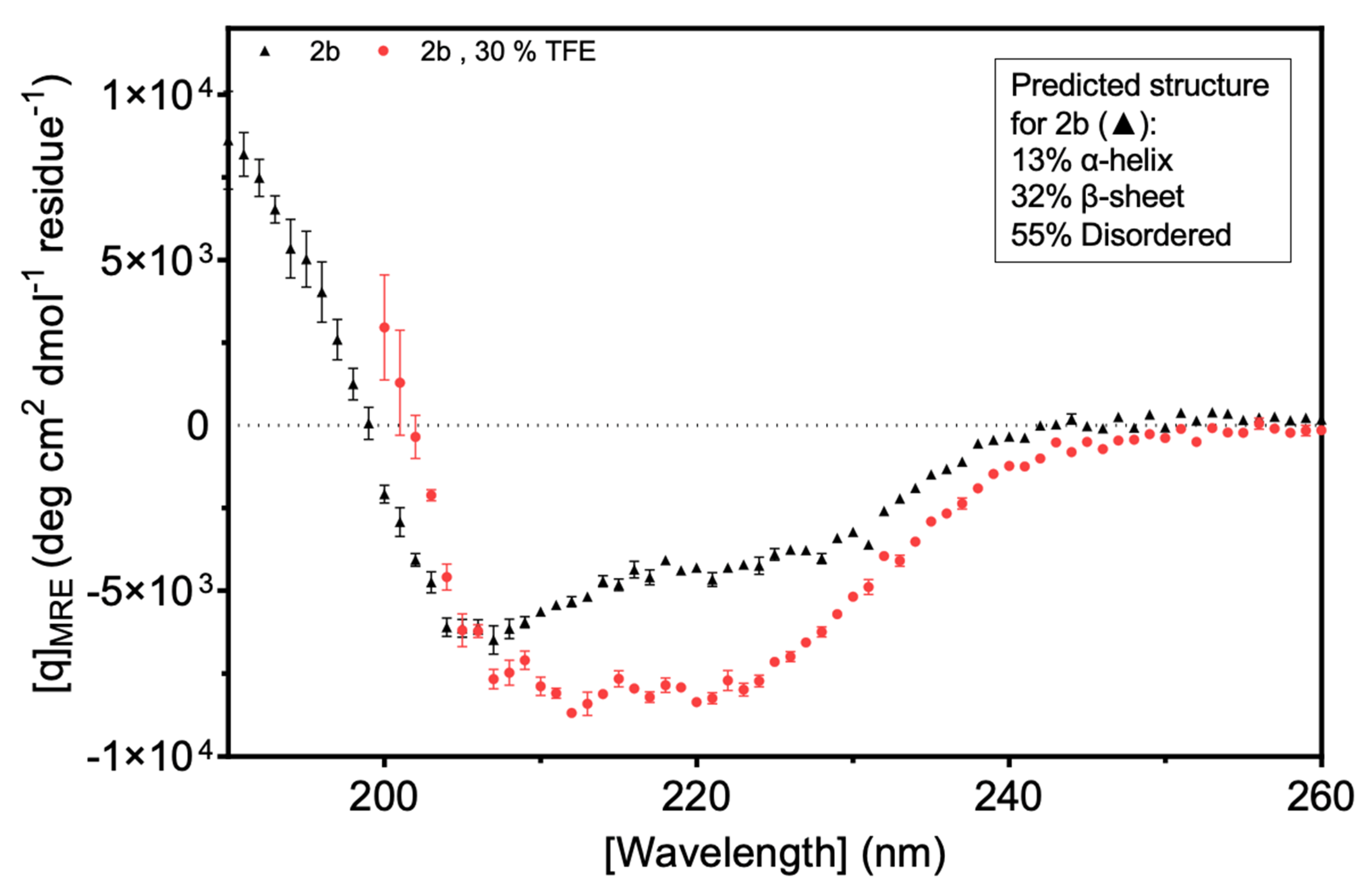 Preprints 101614 g009