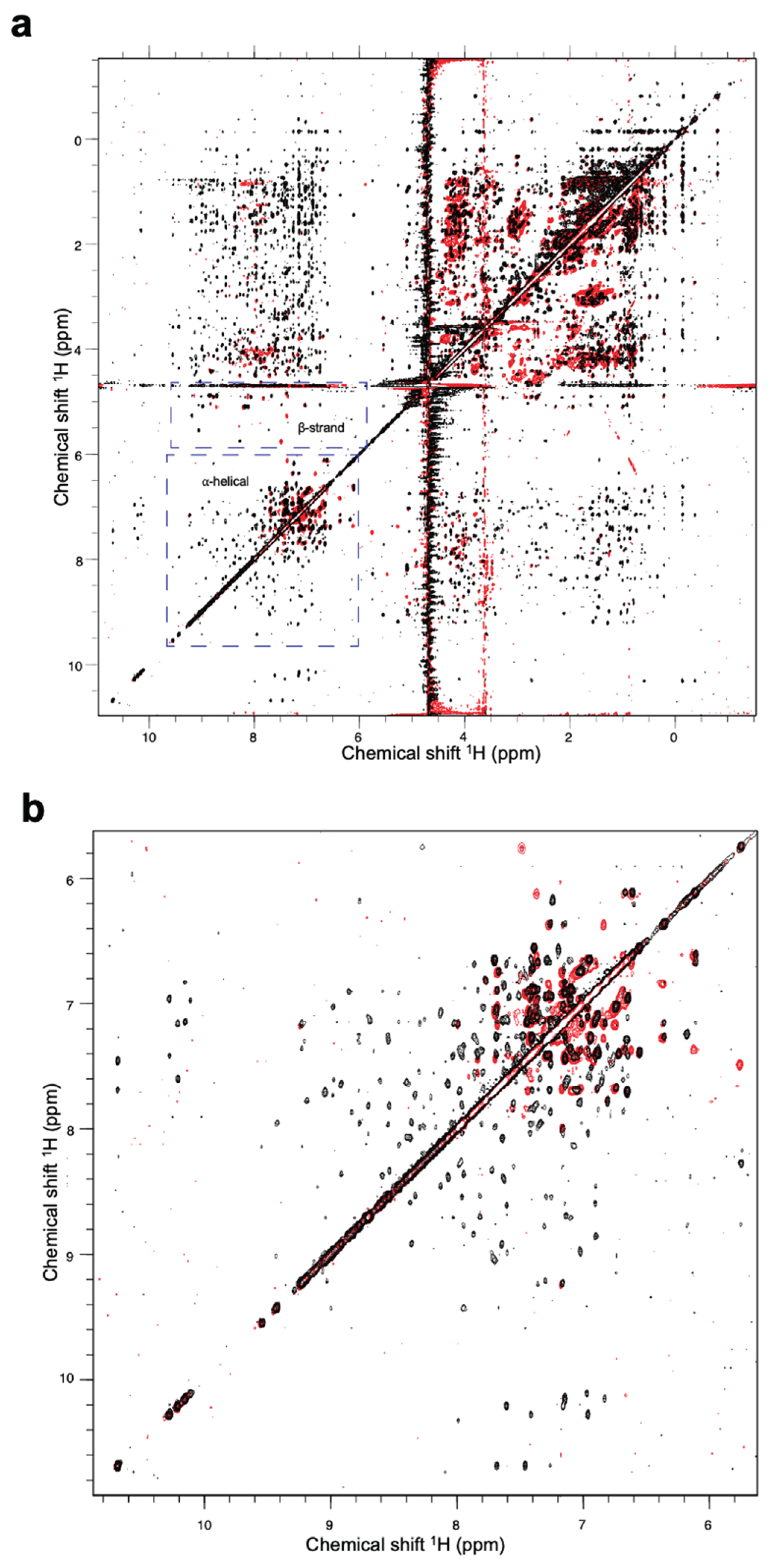 Preprints 101614 g010