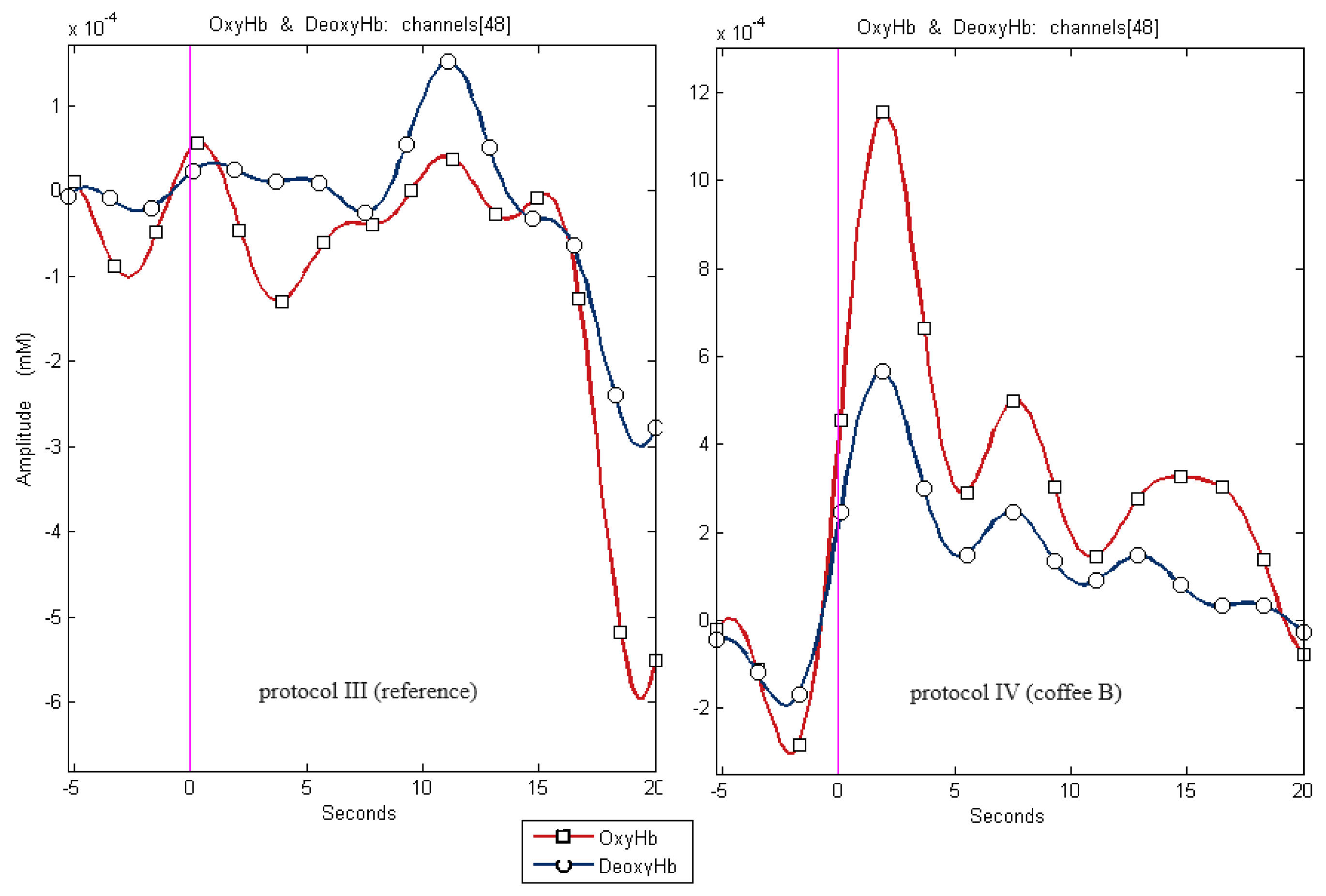 Preprints 111739 g003