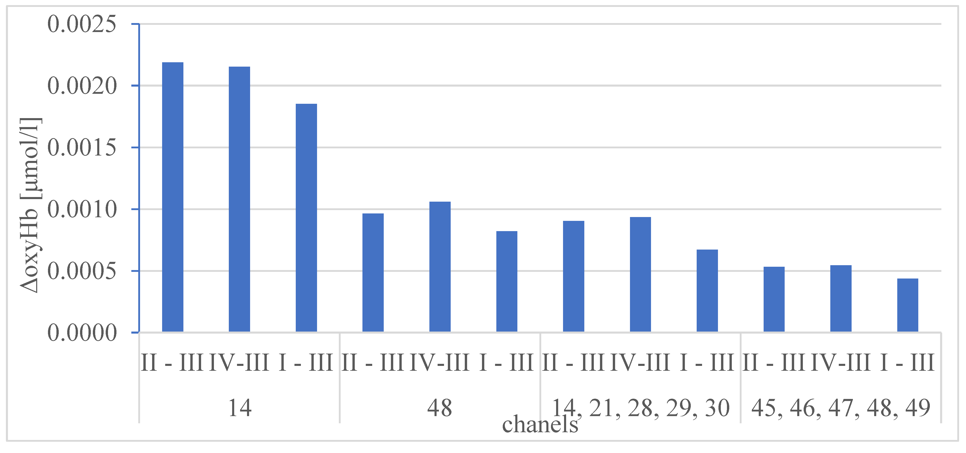 Preprints 111739 g004