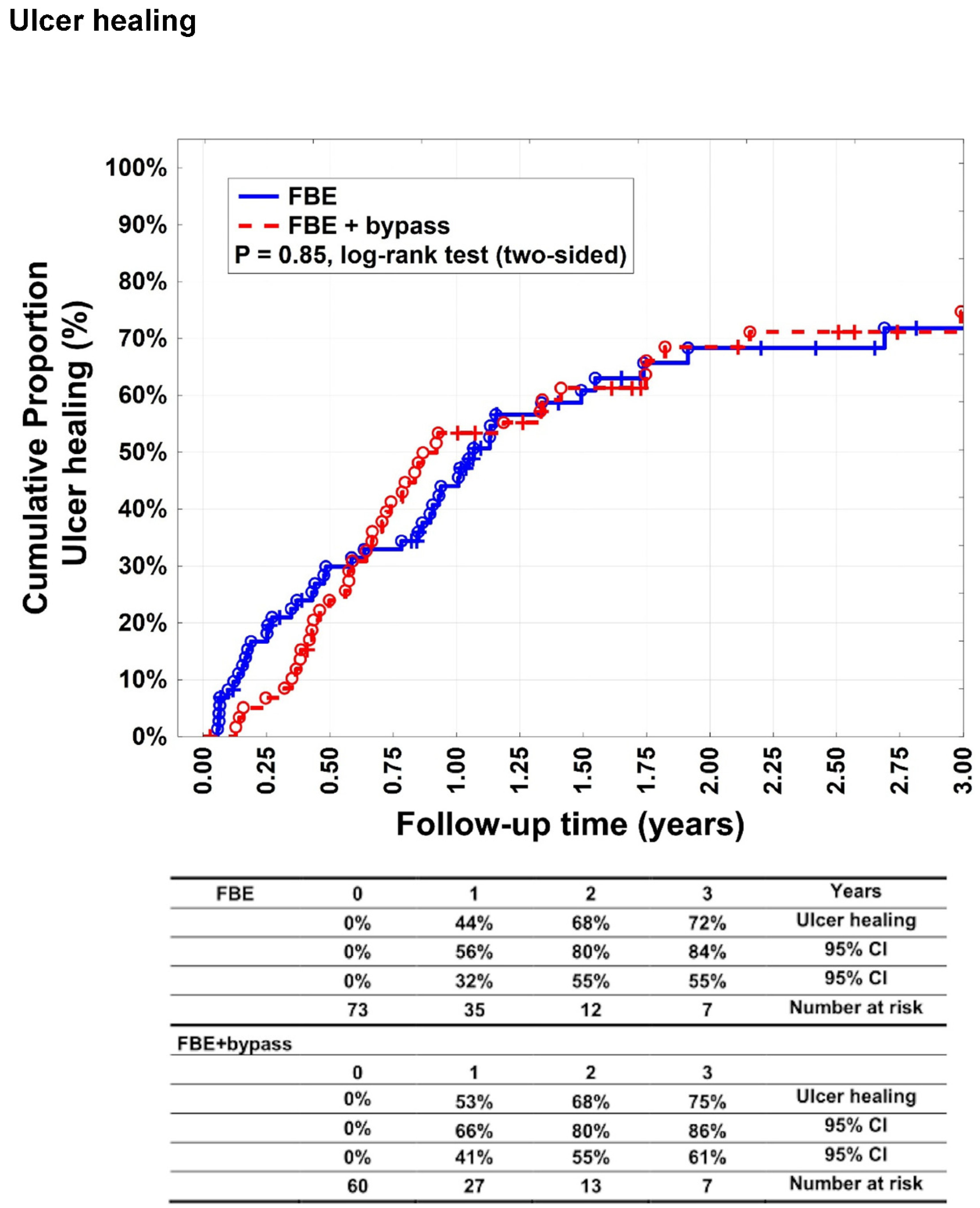 Preprints 96032 g001