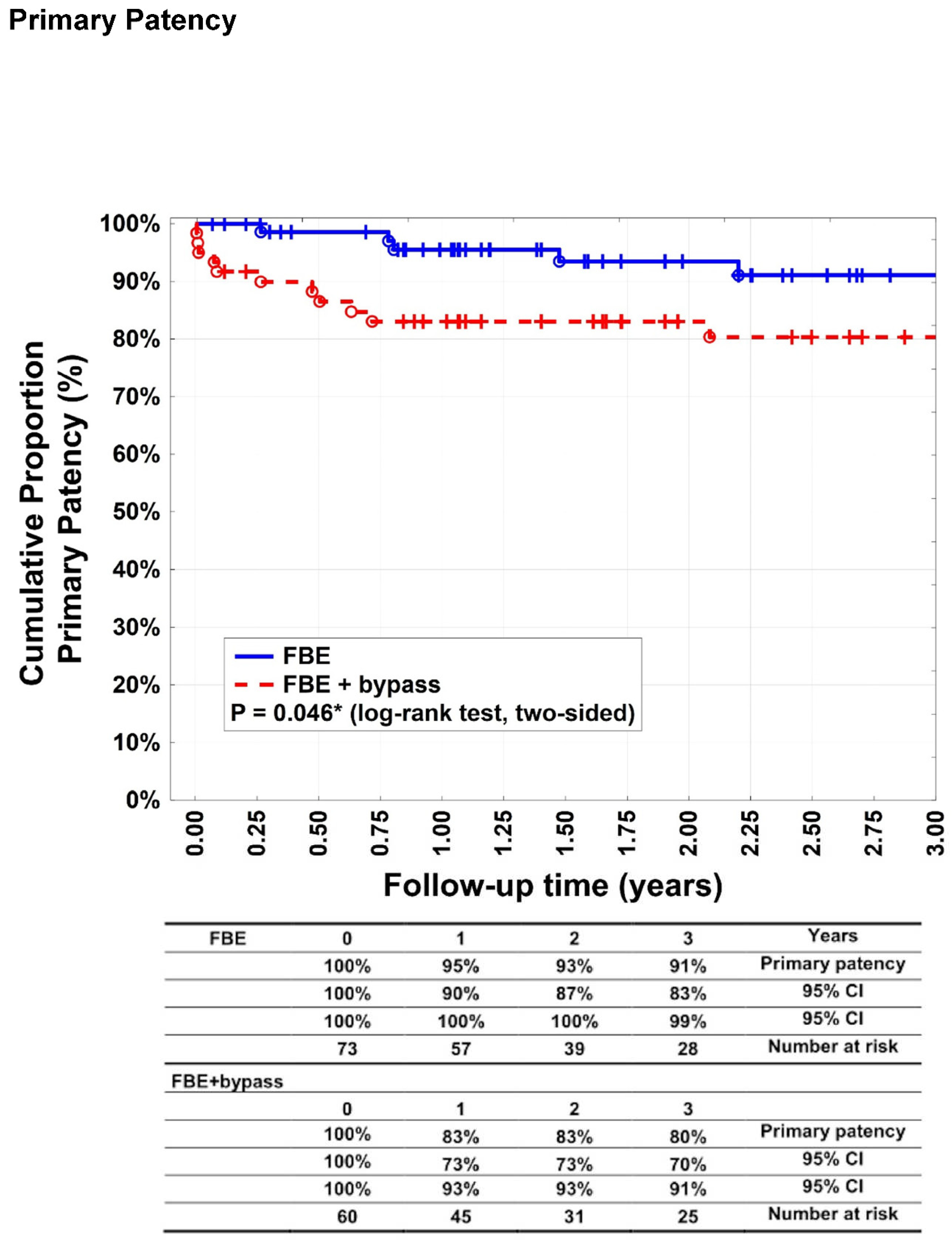 Preprints 96032 g002