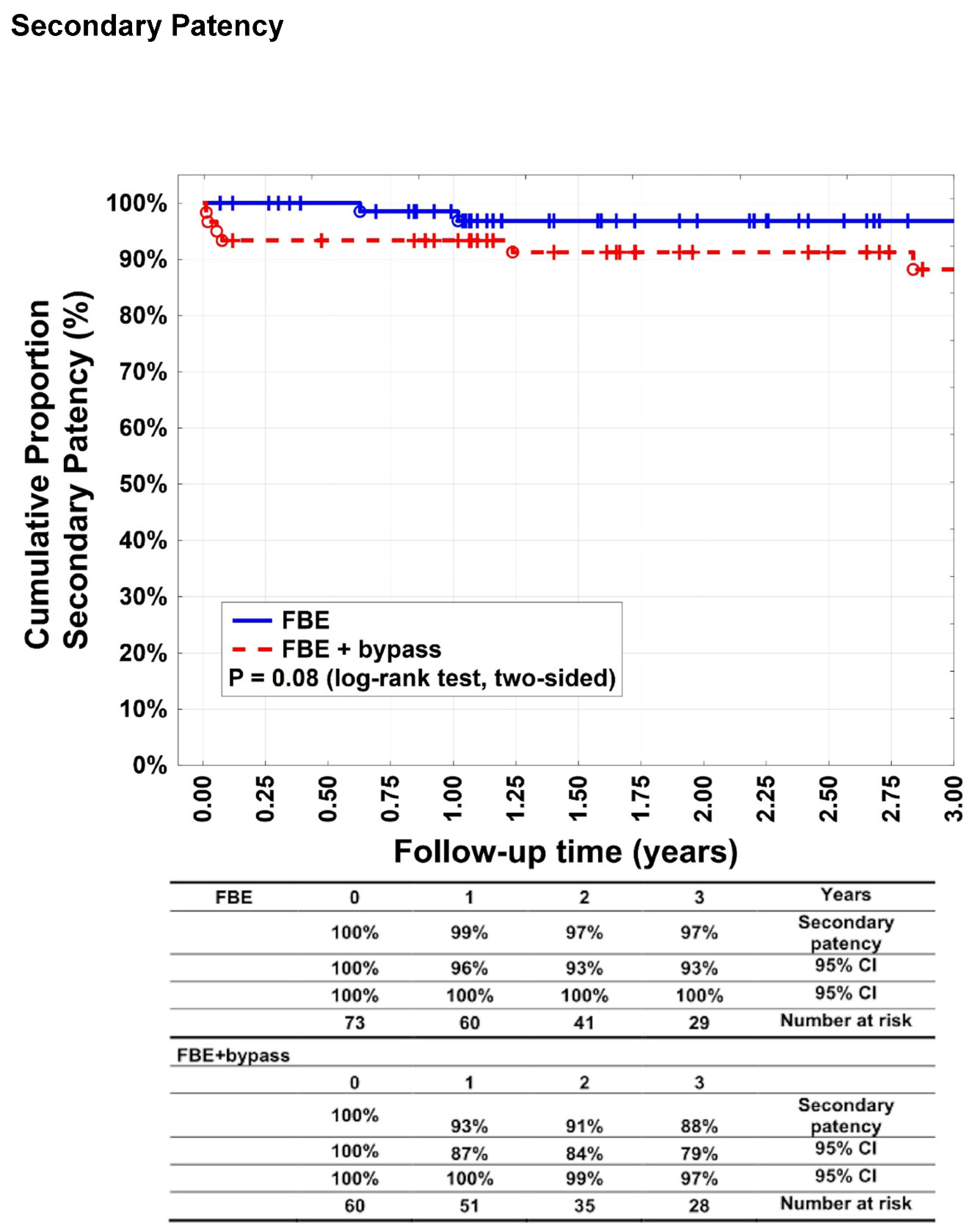 Preprints 96032 g003