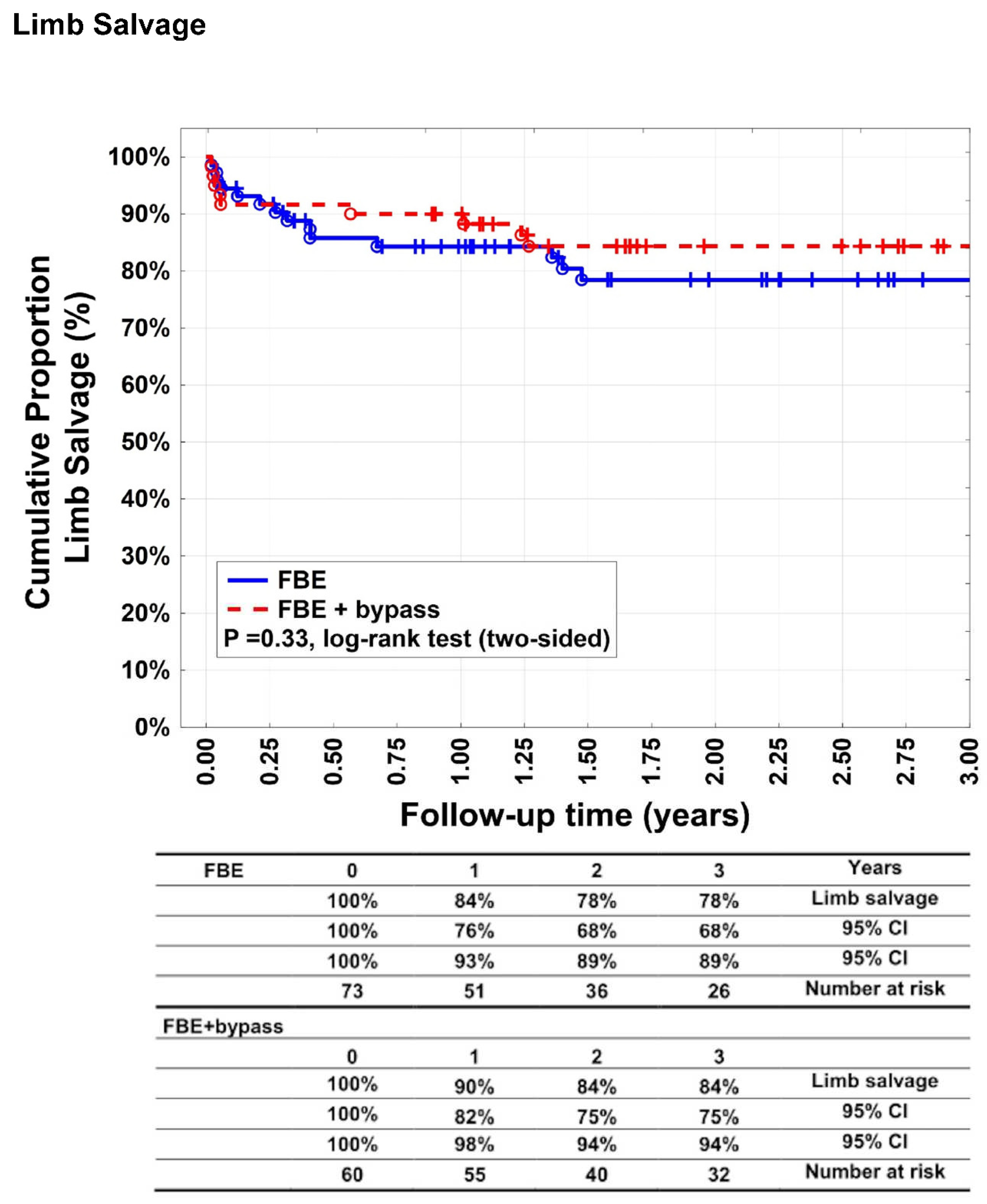 Preprints 96032 g004