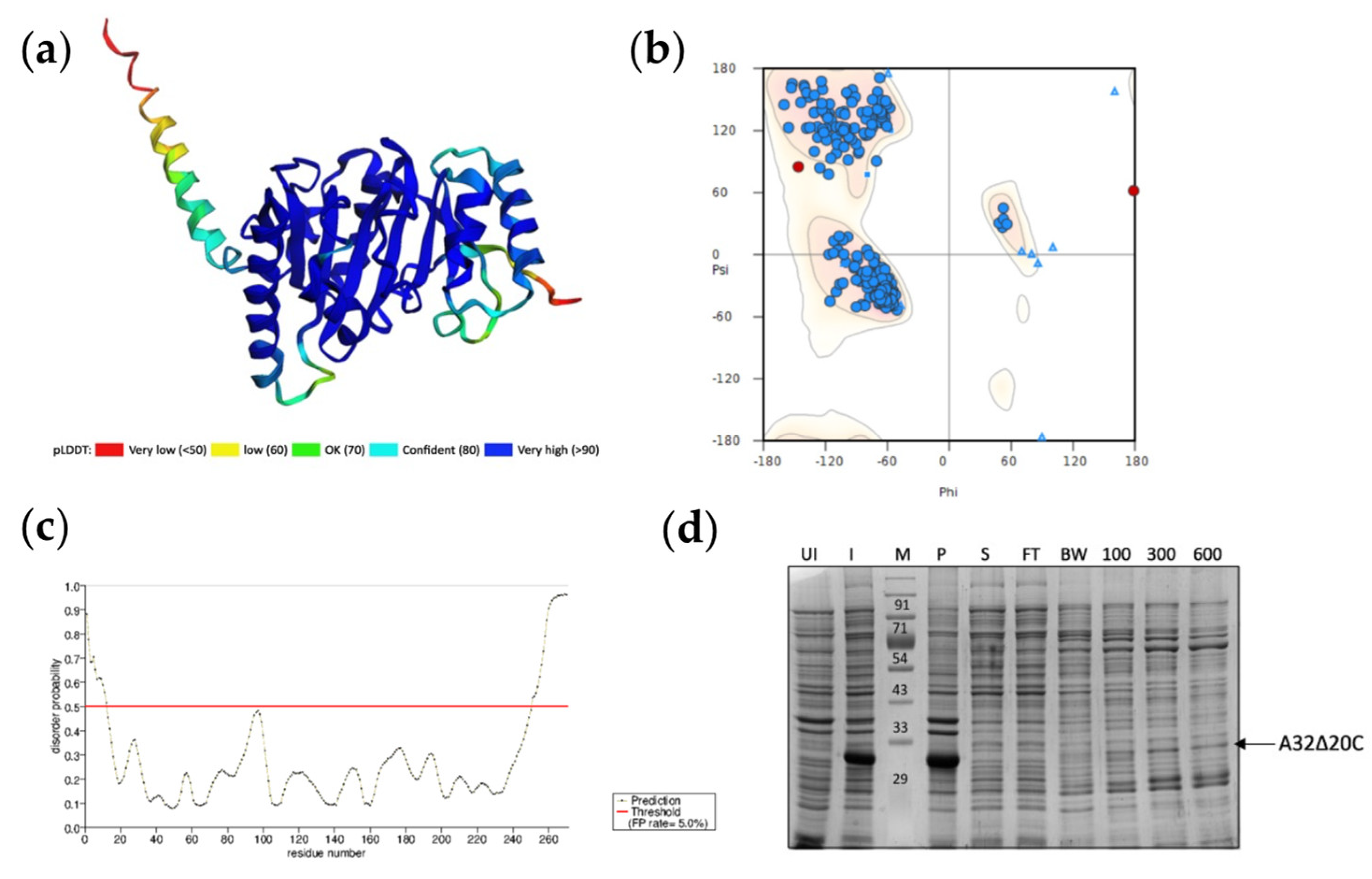 Preprints 98058 g003