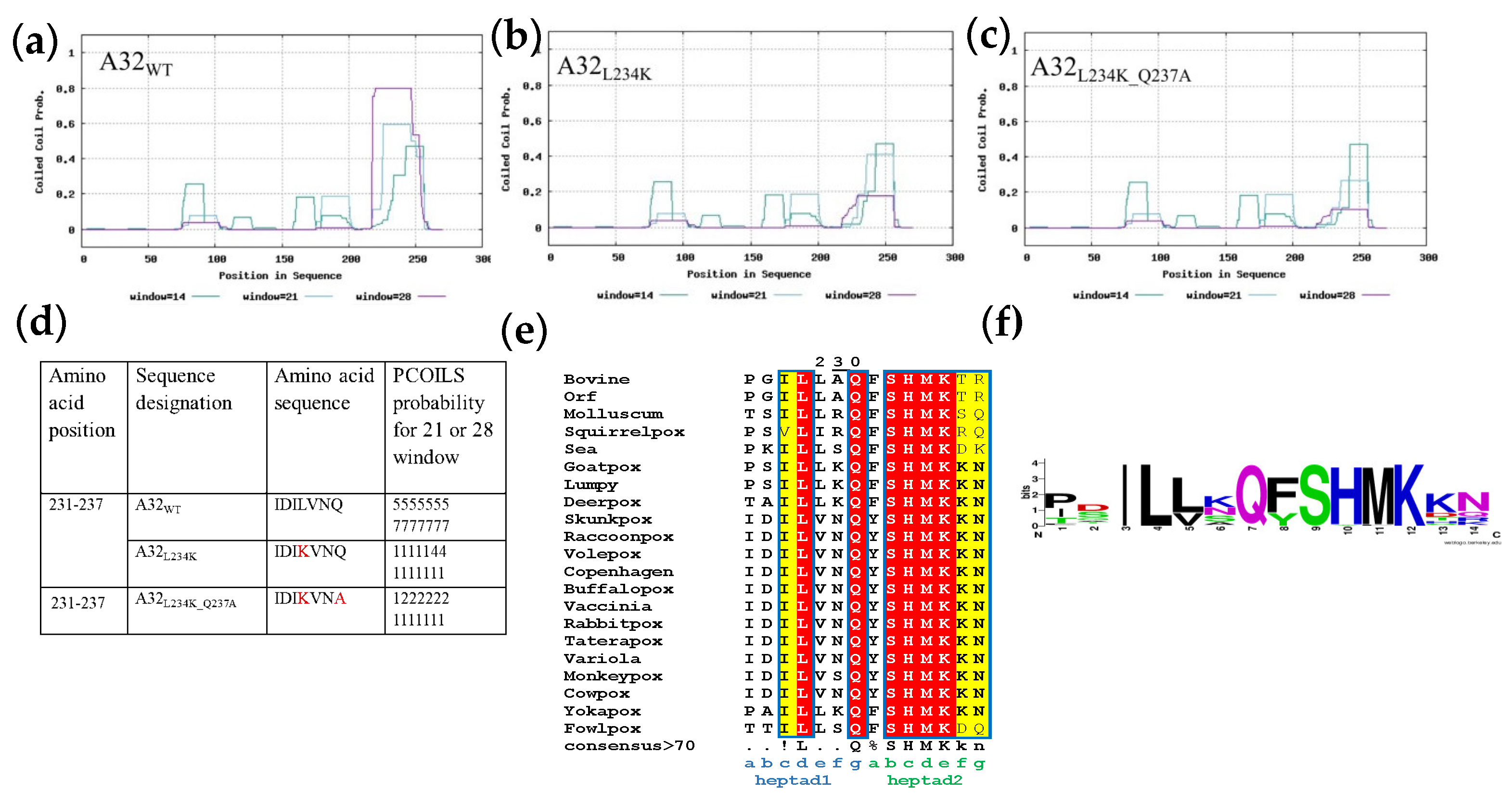 Preprints 98058 g004