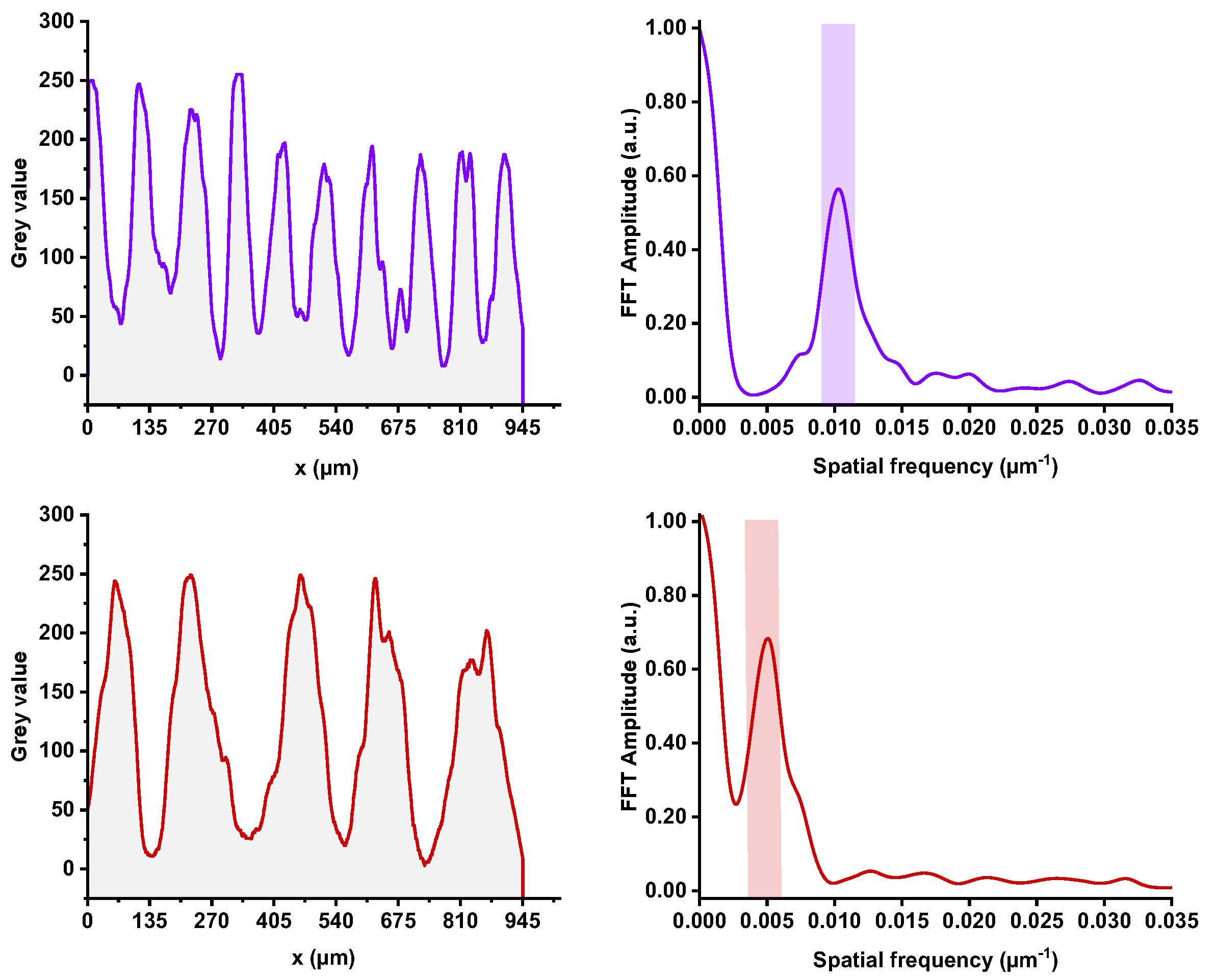 Preprints 99078 g005