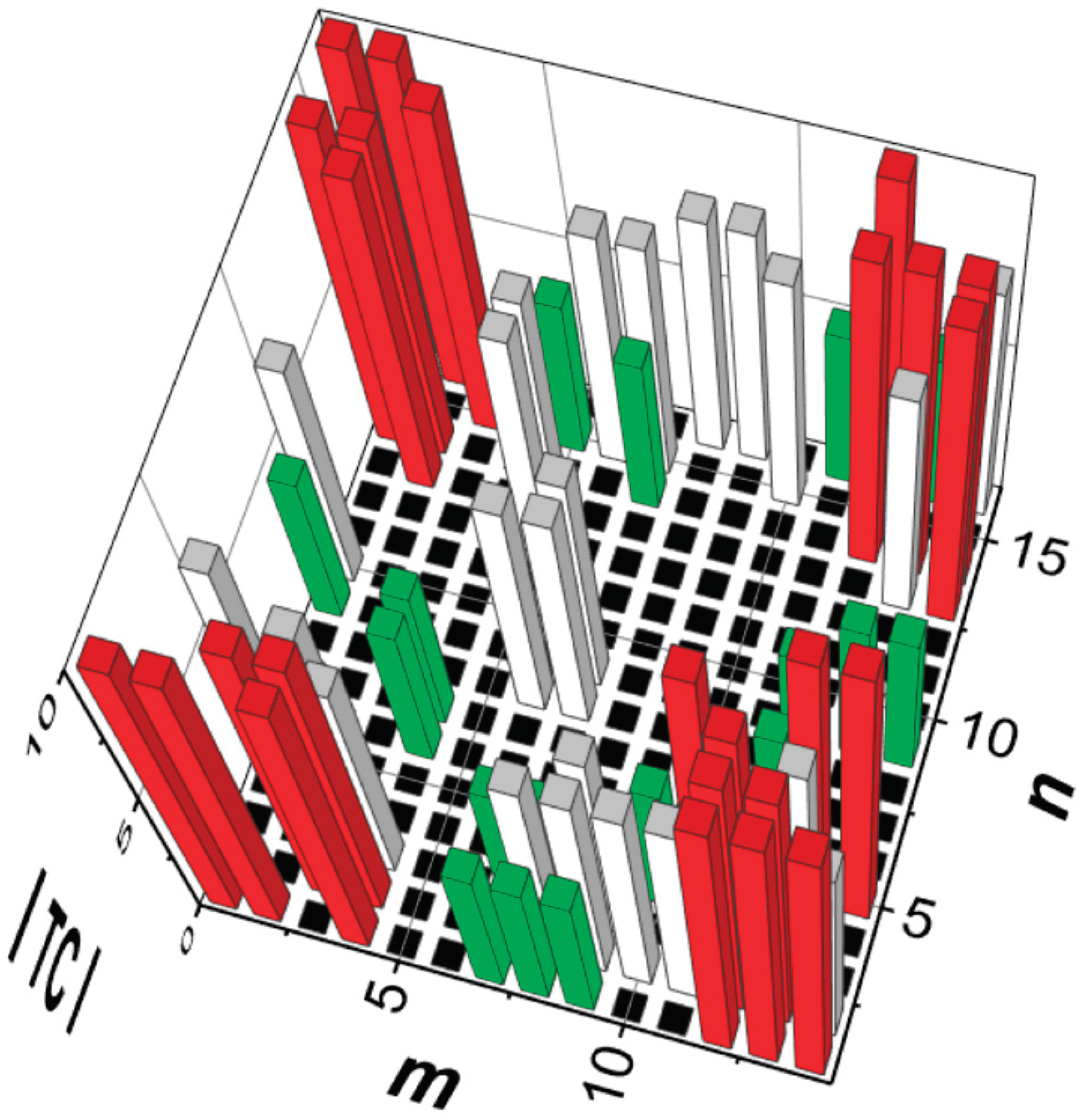 Preprints 99078 g016