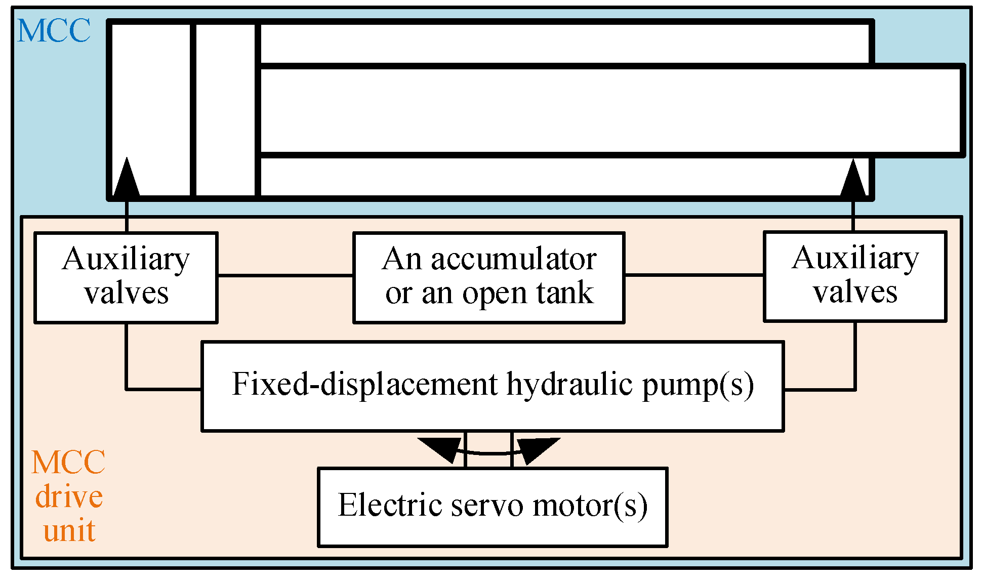 Preprints 103677 g001