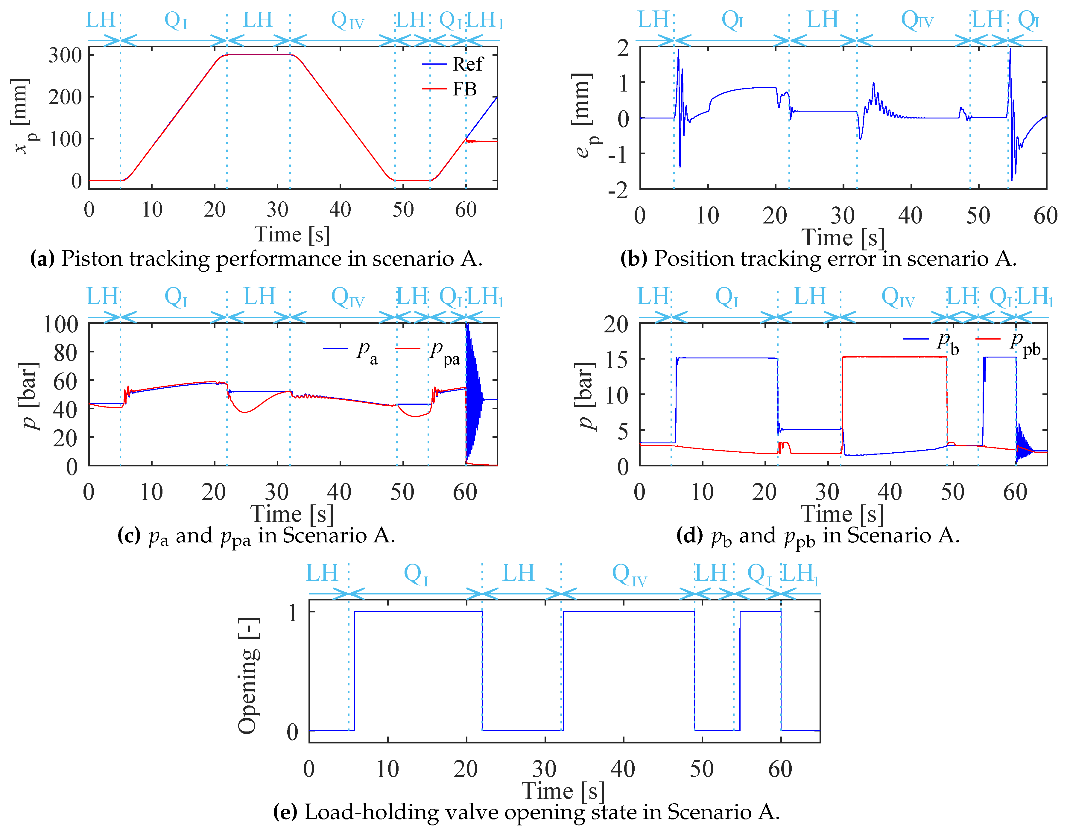 Preprints 103677 g009