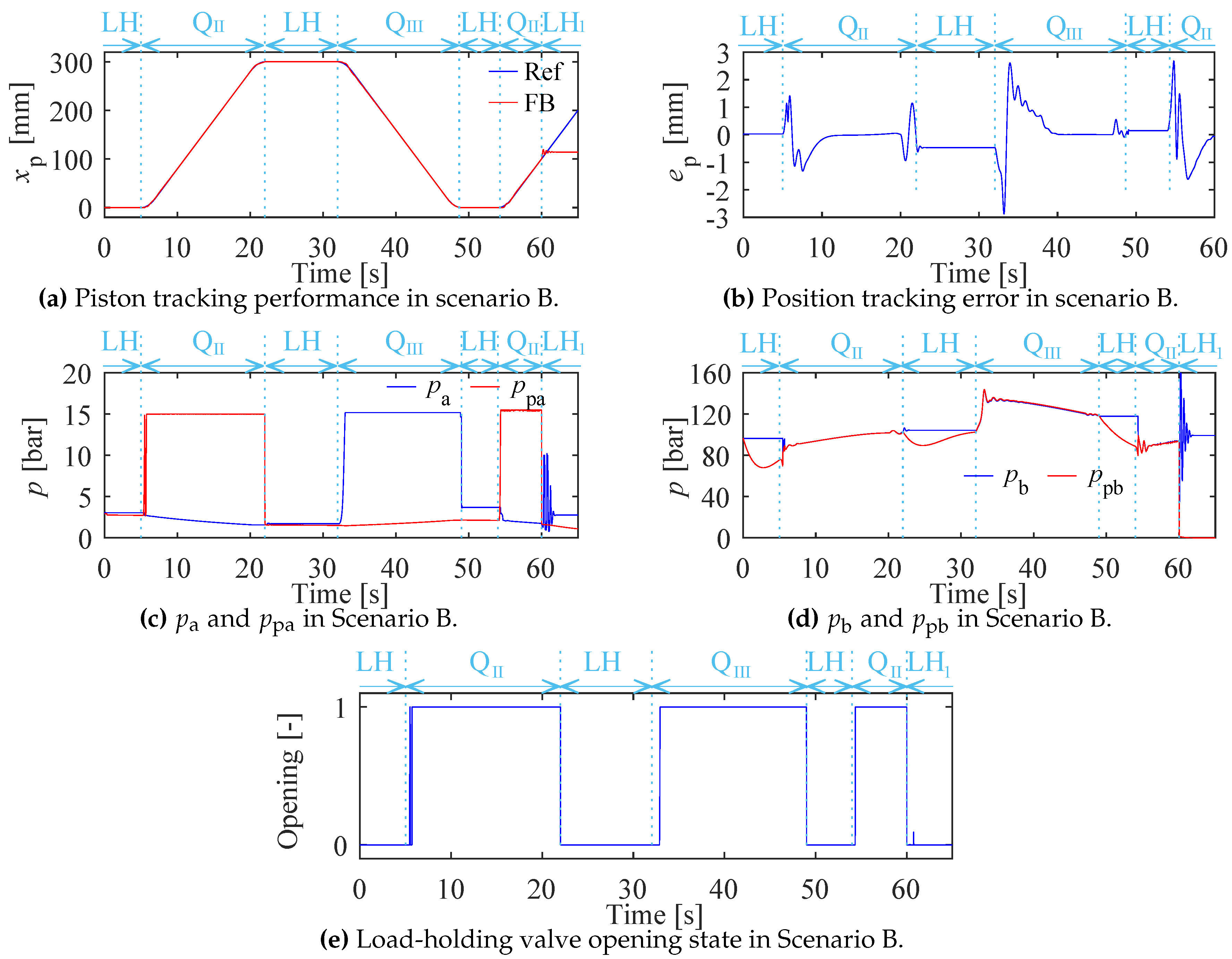 Preprints 103677 g010