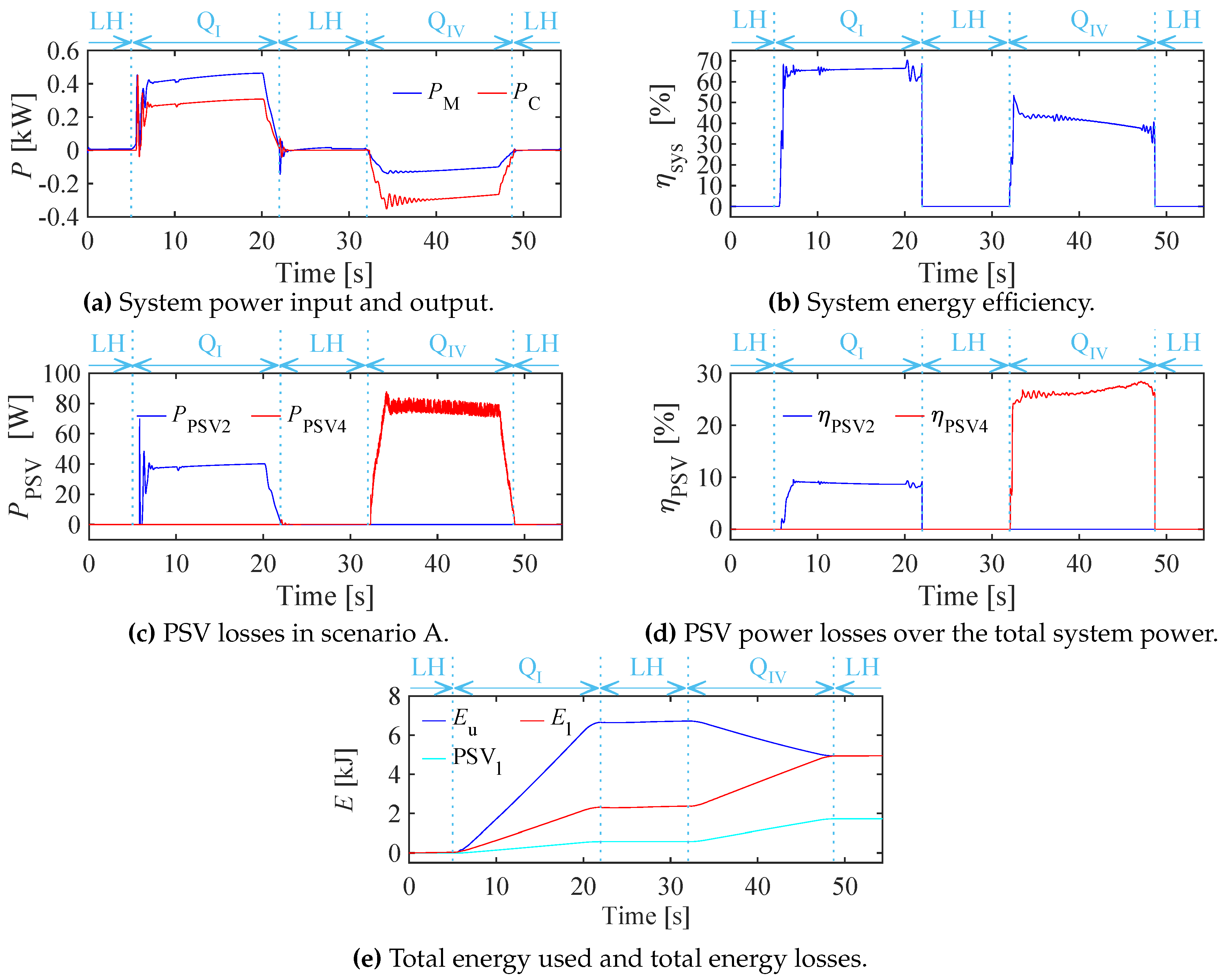 Preprints 103677 g011