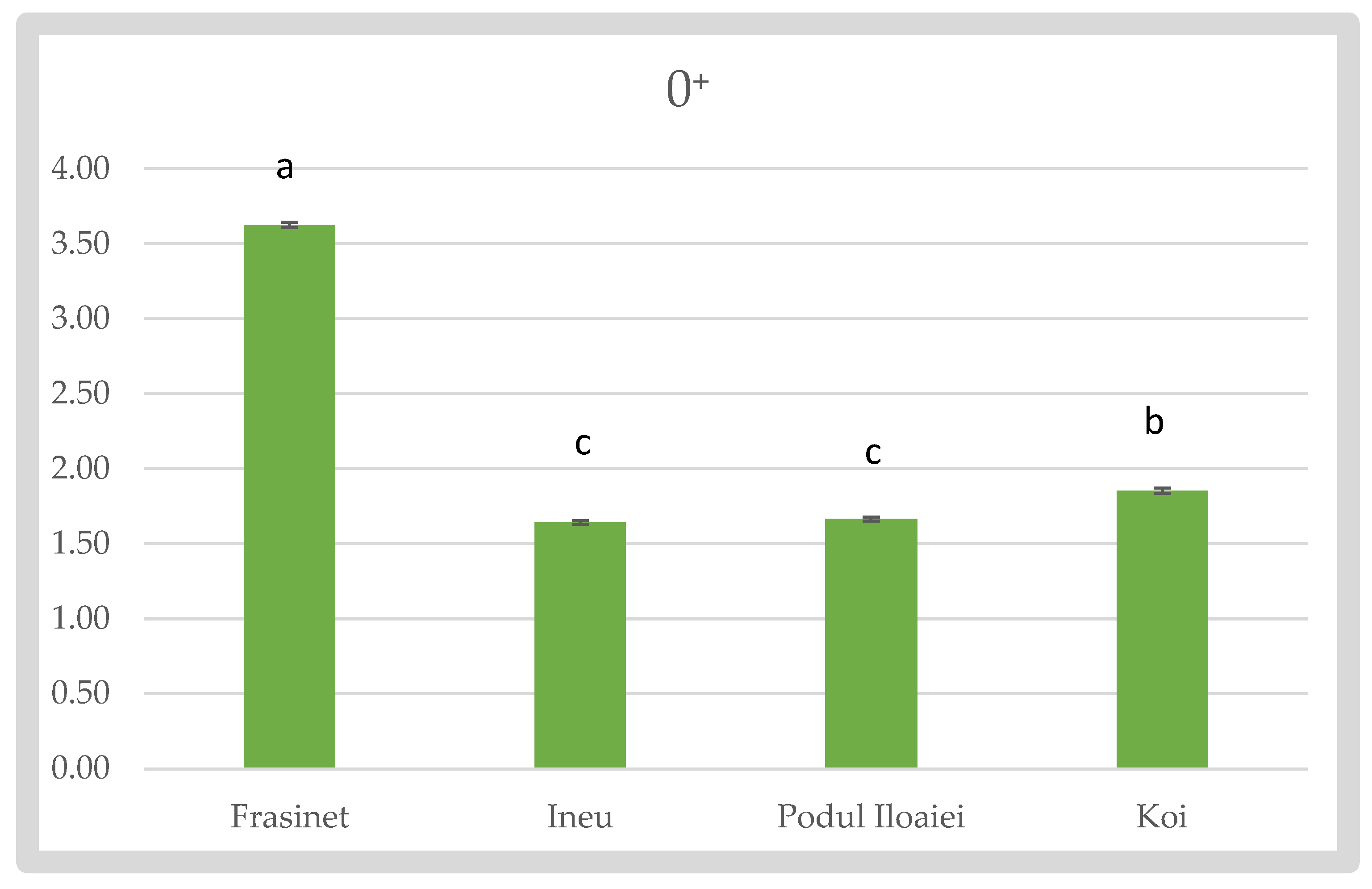 Preprints 118414 g002