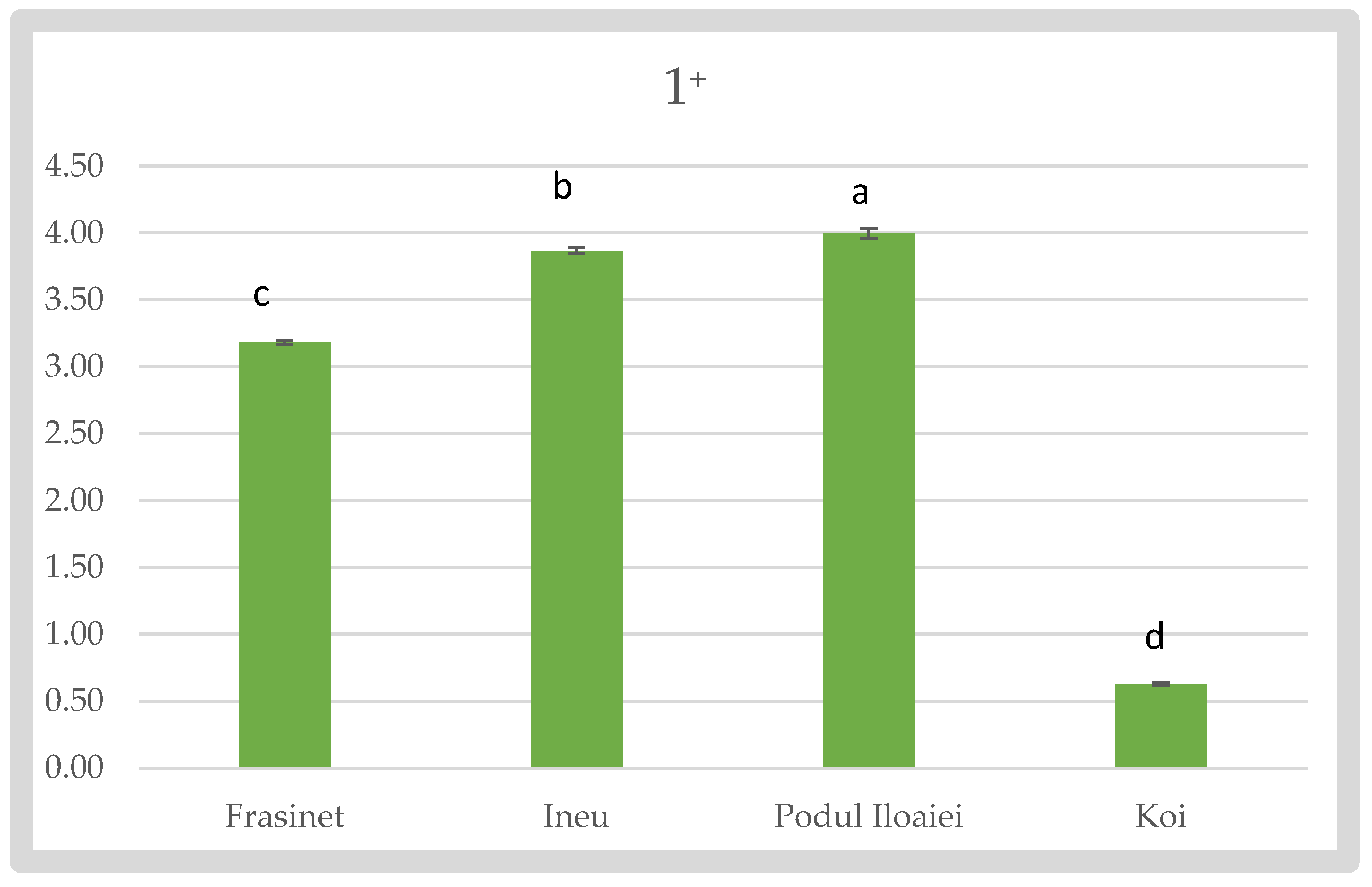 Preprints 118414 g003