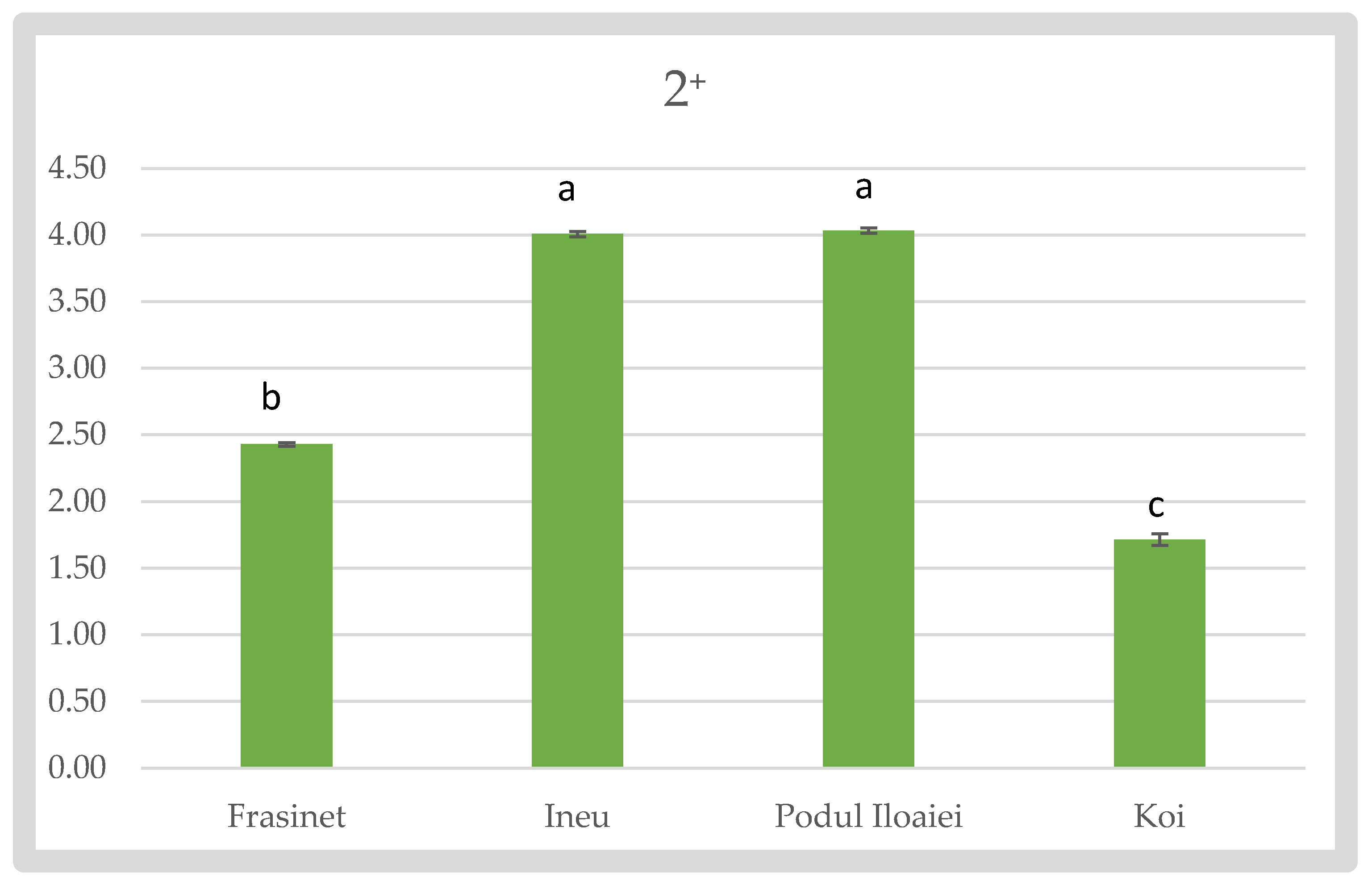 Preprints 118414 g004