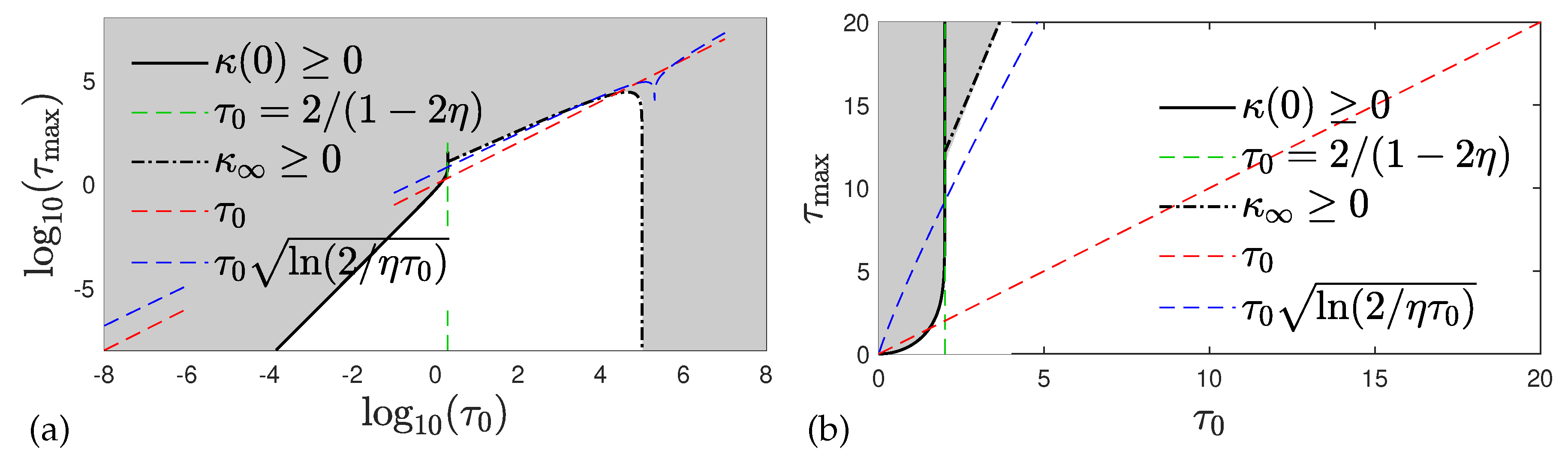 Preprints 101378 g004