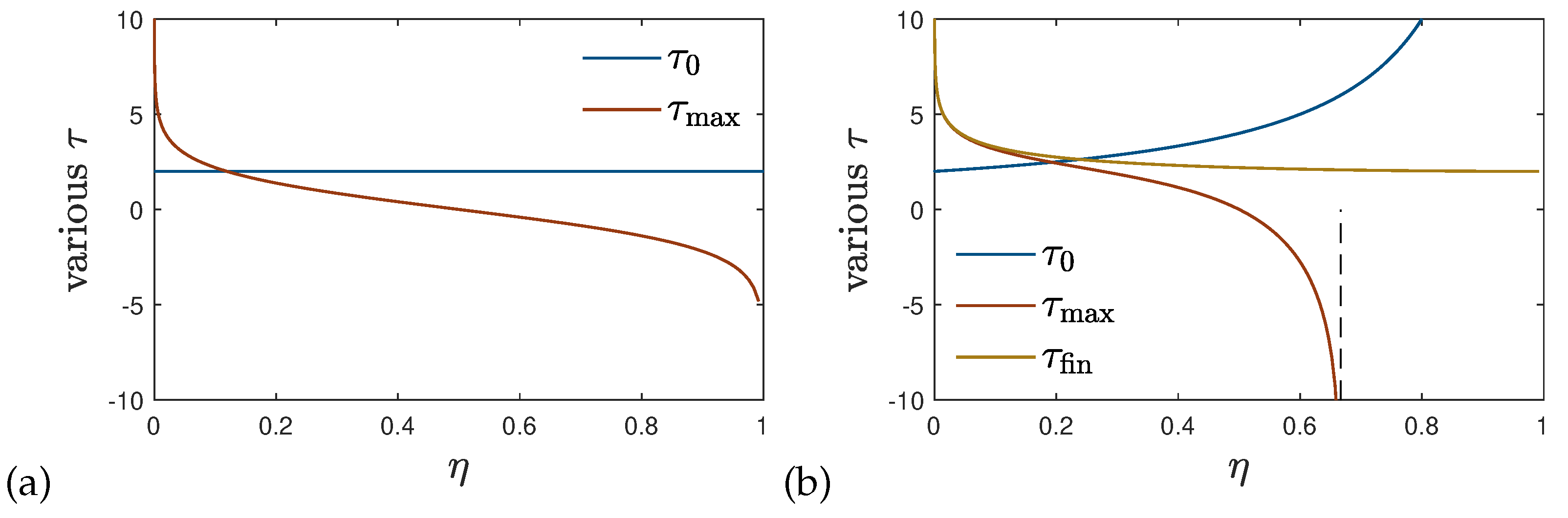 Preprints 101378 g005