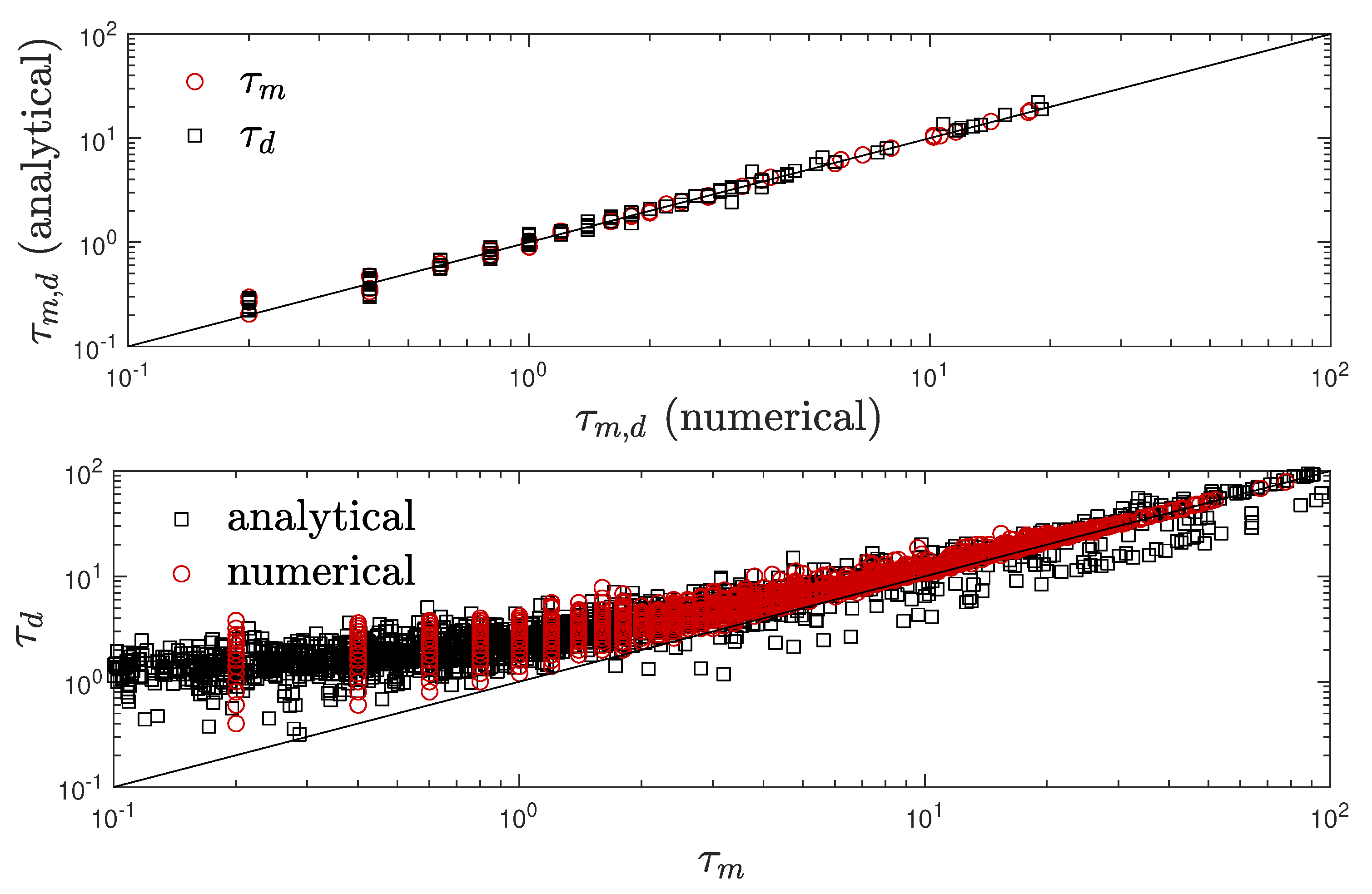 Preprints 101378 g015