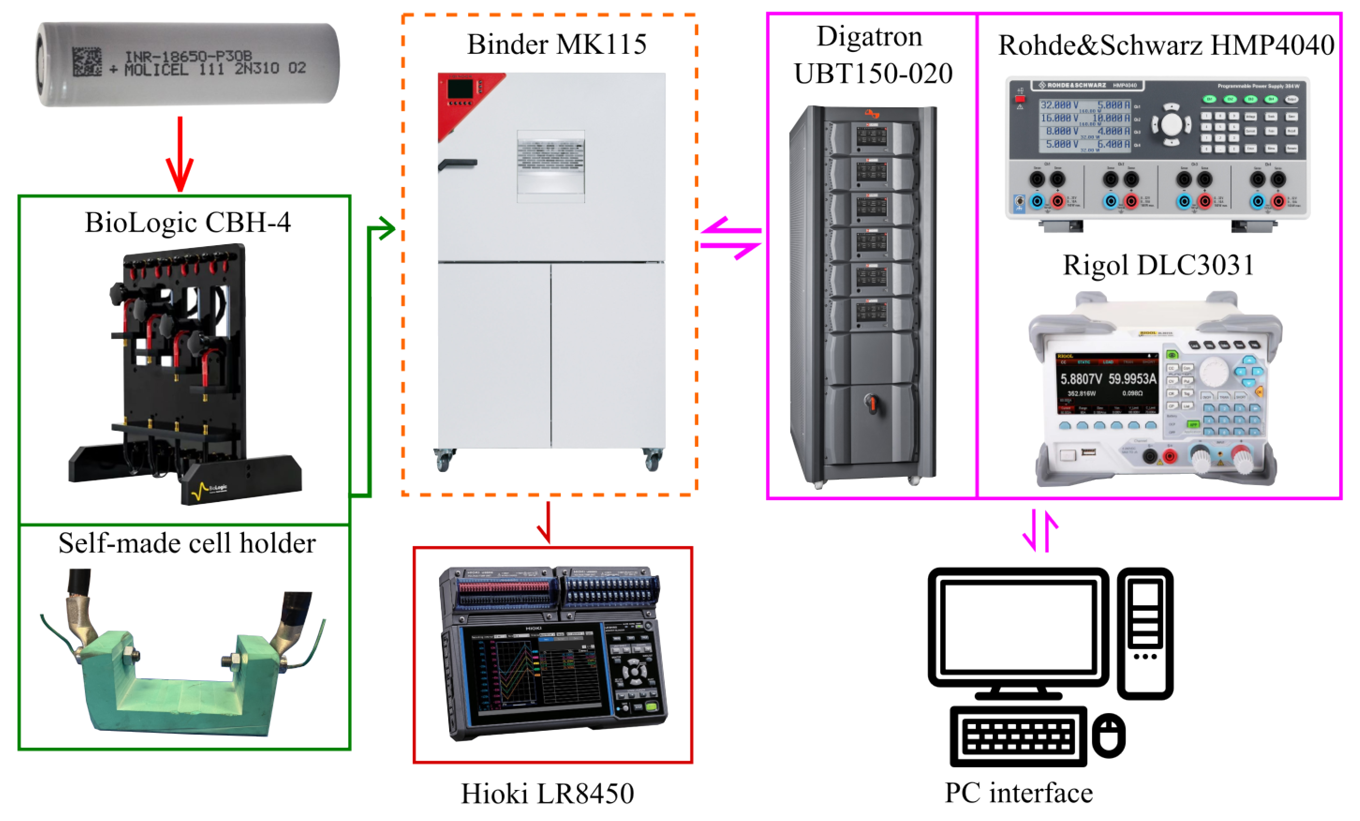 Preprints 106499 g004