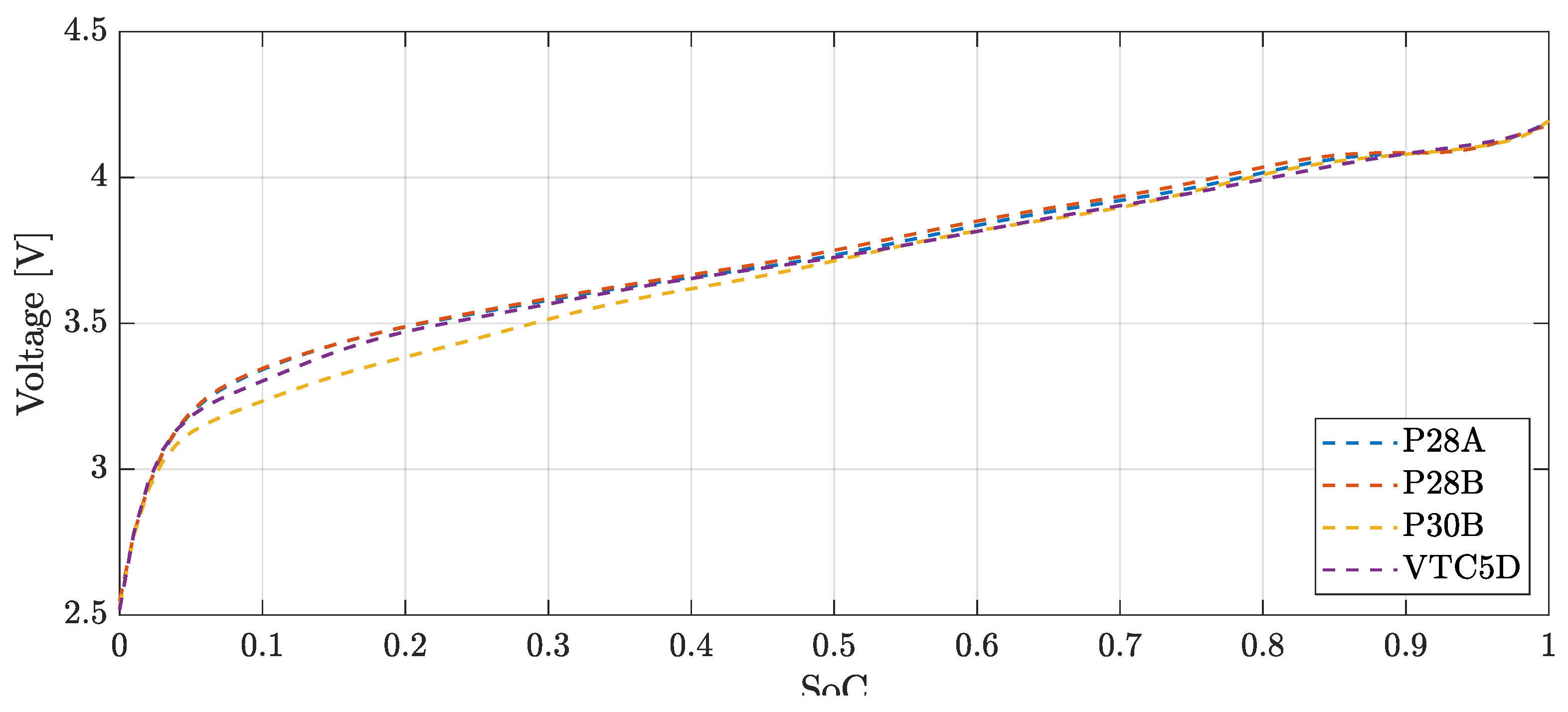 Preprints 106499 g005