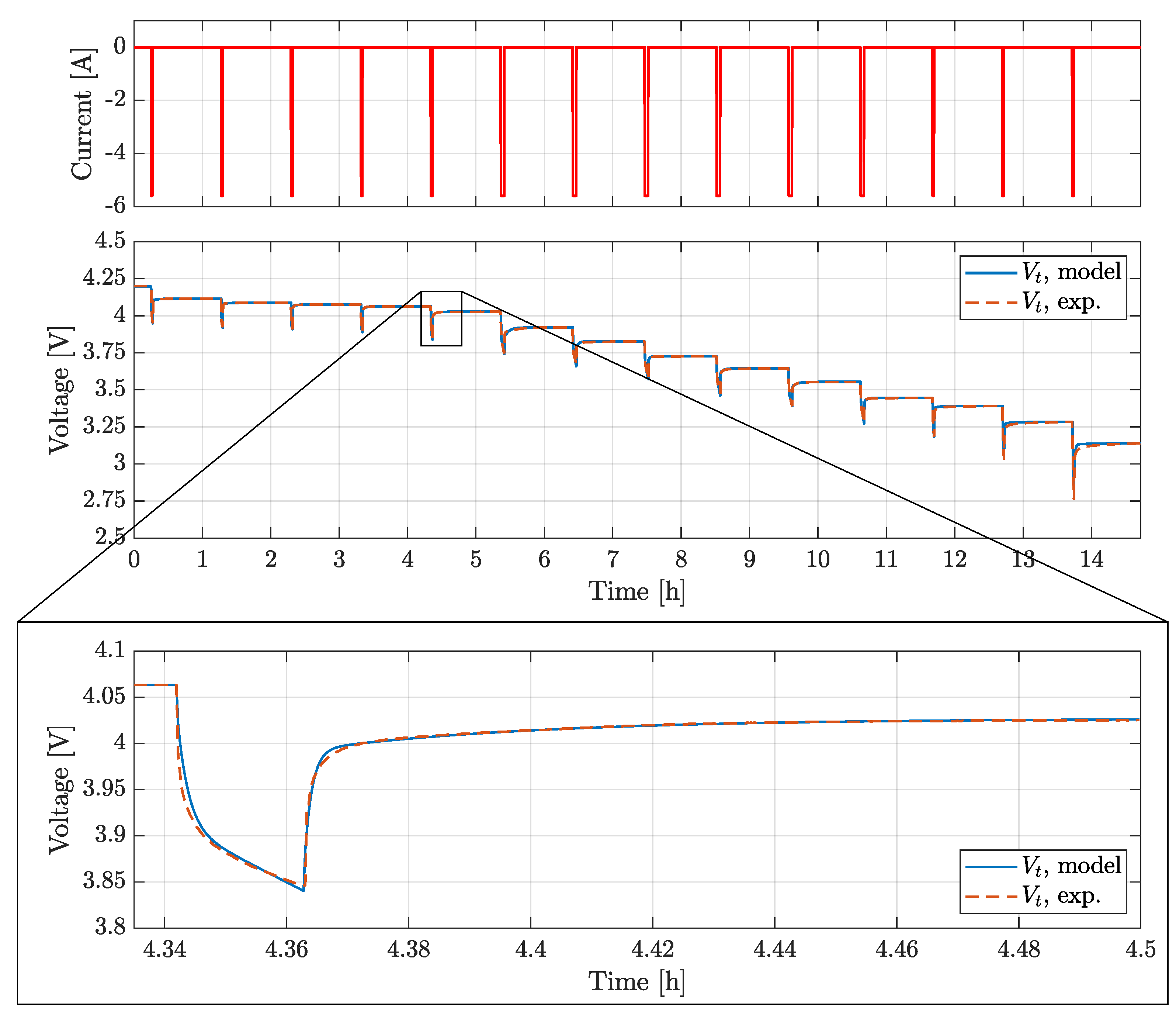 Preprints 106499 g006