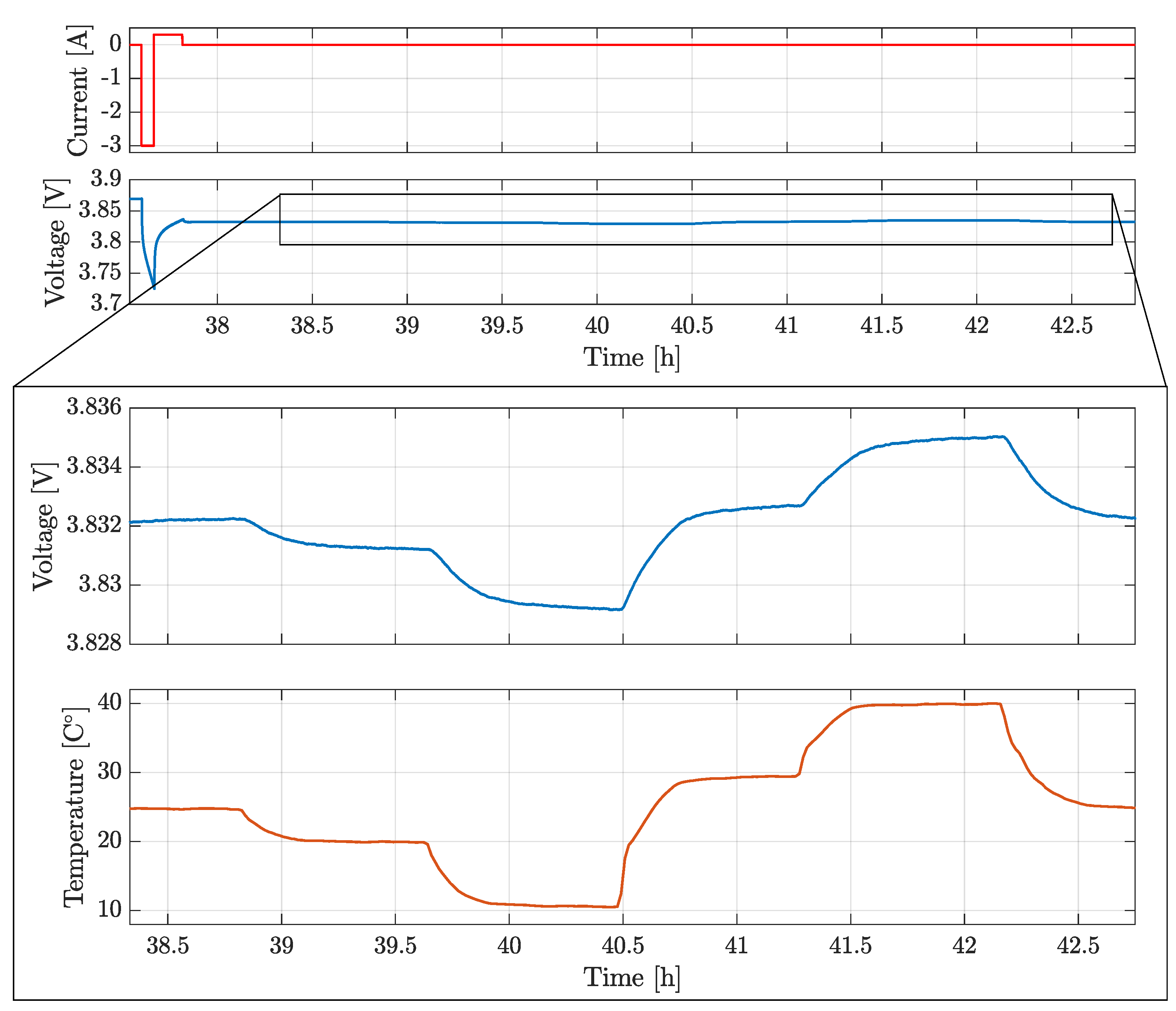 Preprints 106499 g007