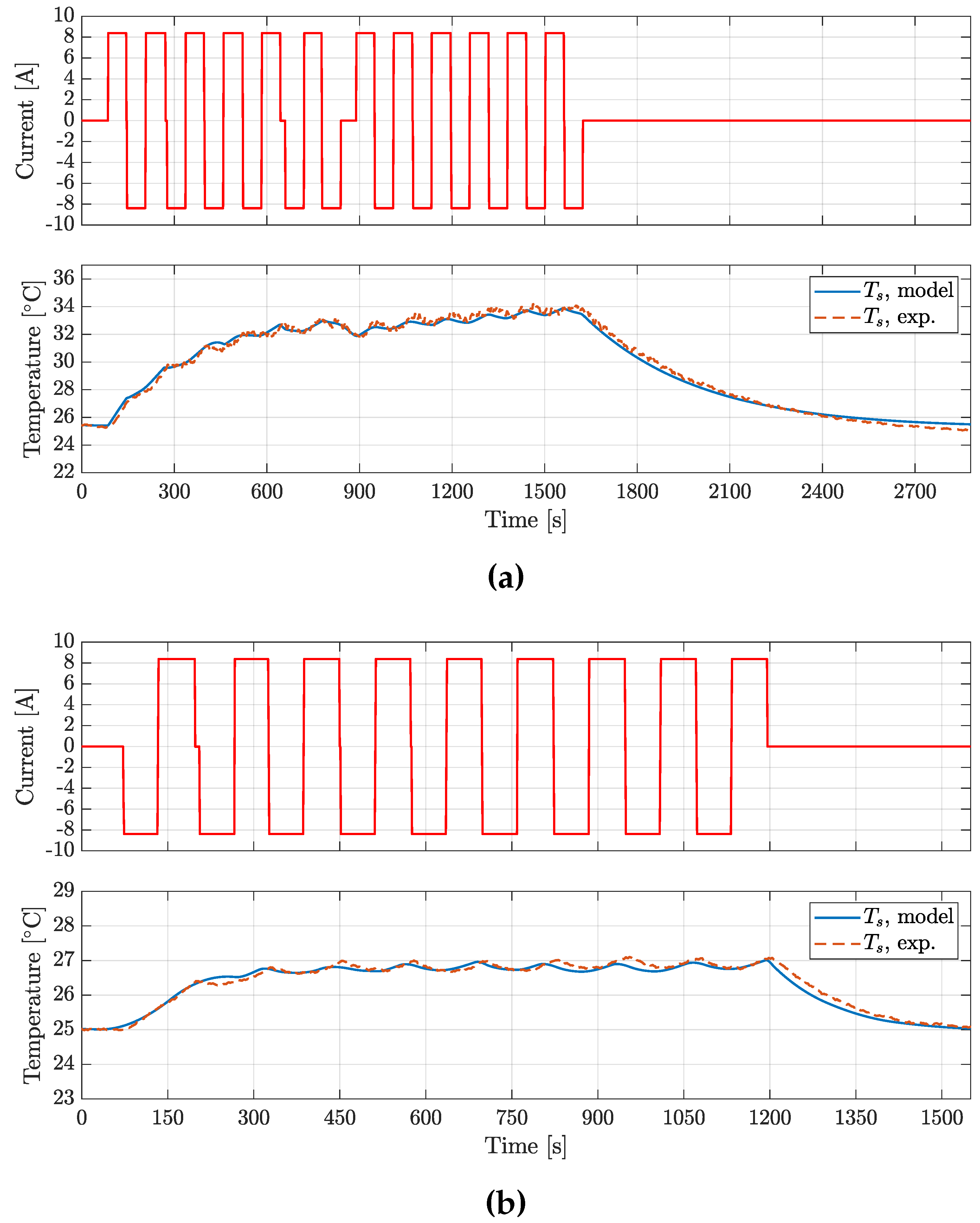 Preprints 106499 g009