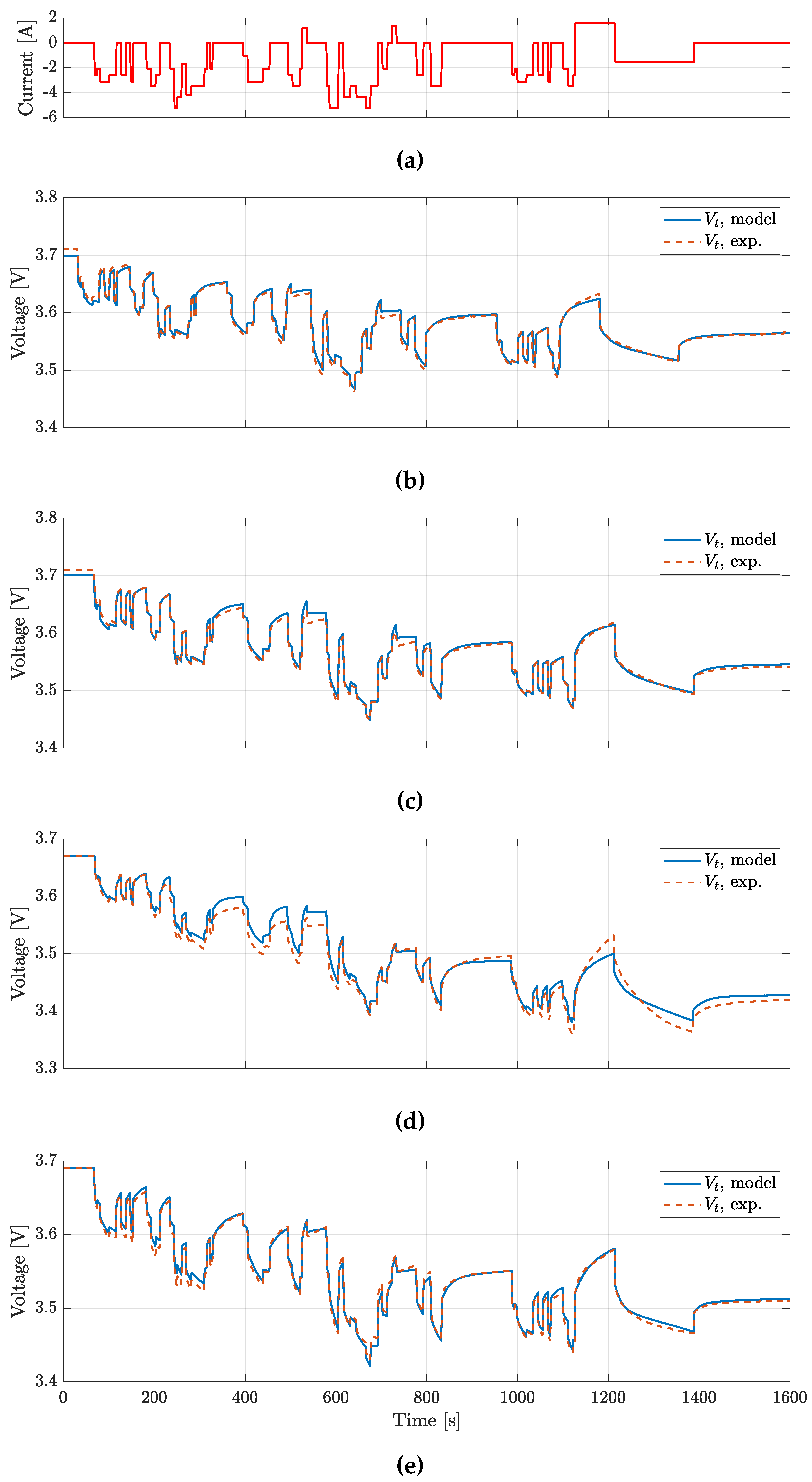 Preprints 106499 g010