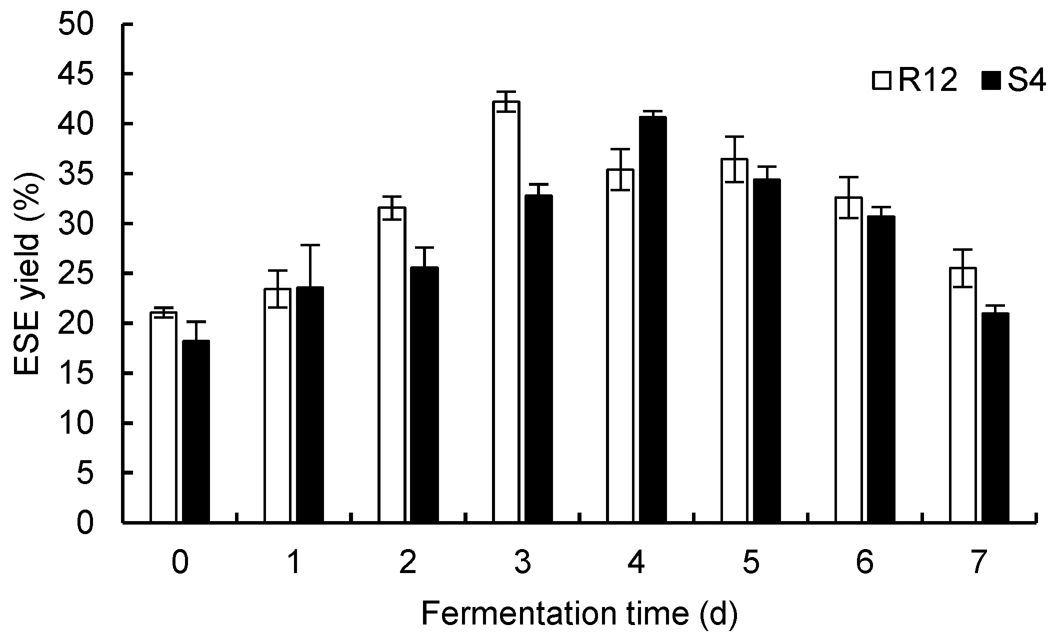 Preprints 99281 g002