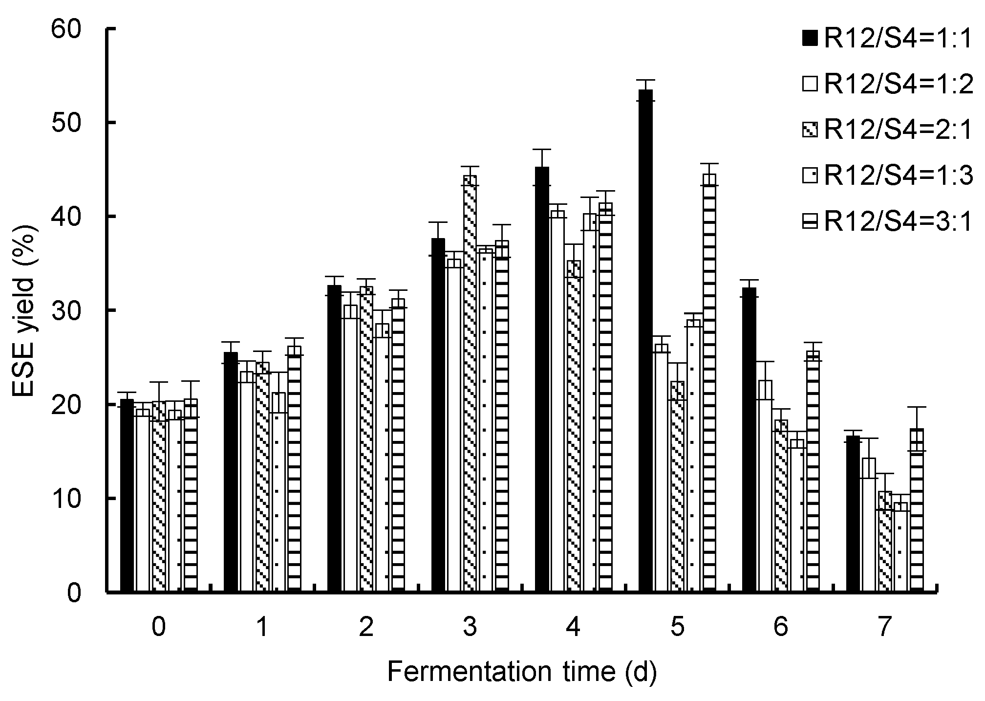 Preprints 99281 g003