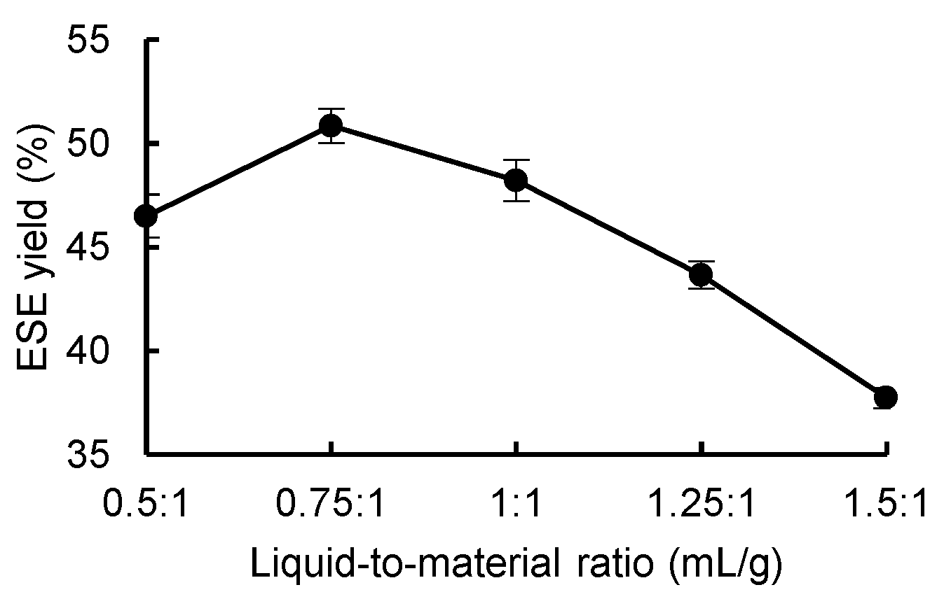 Preprints 99281 g005