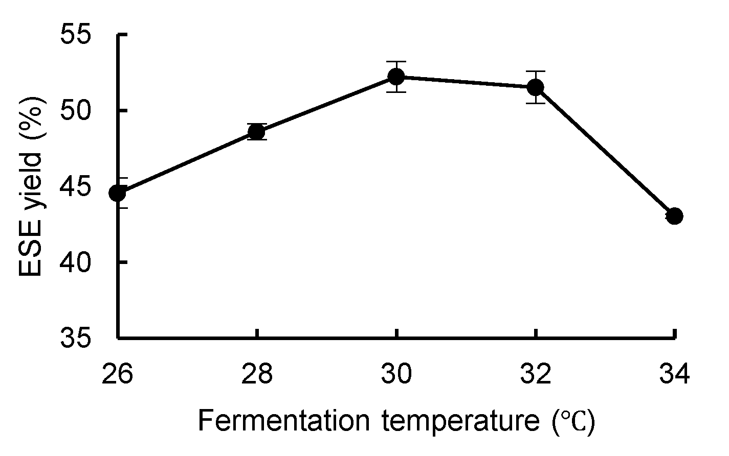 Preprints 99281 g006