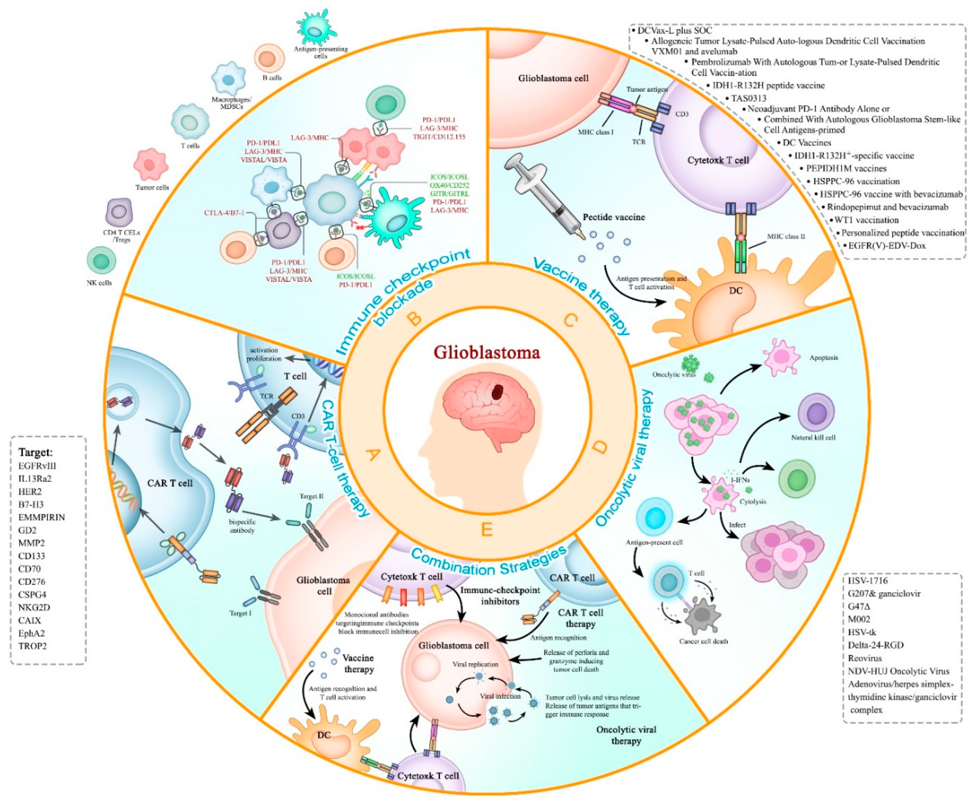 Preprints 80540 g001