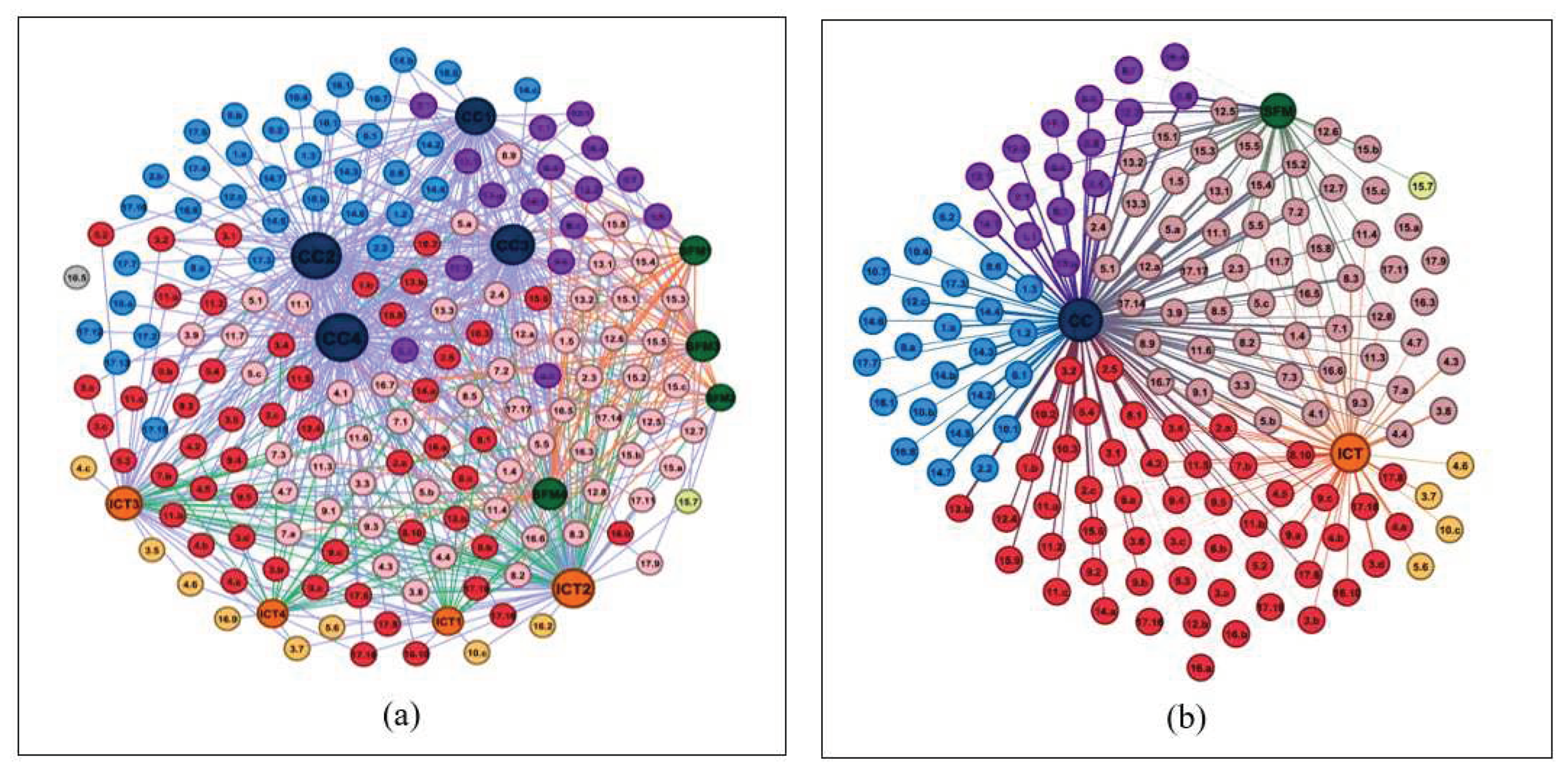 Preprints 68861 g002