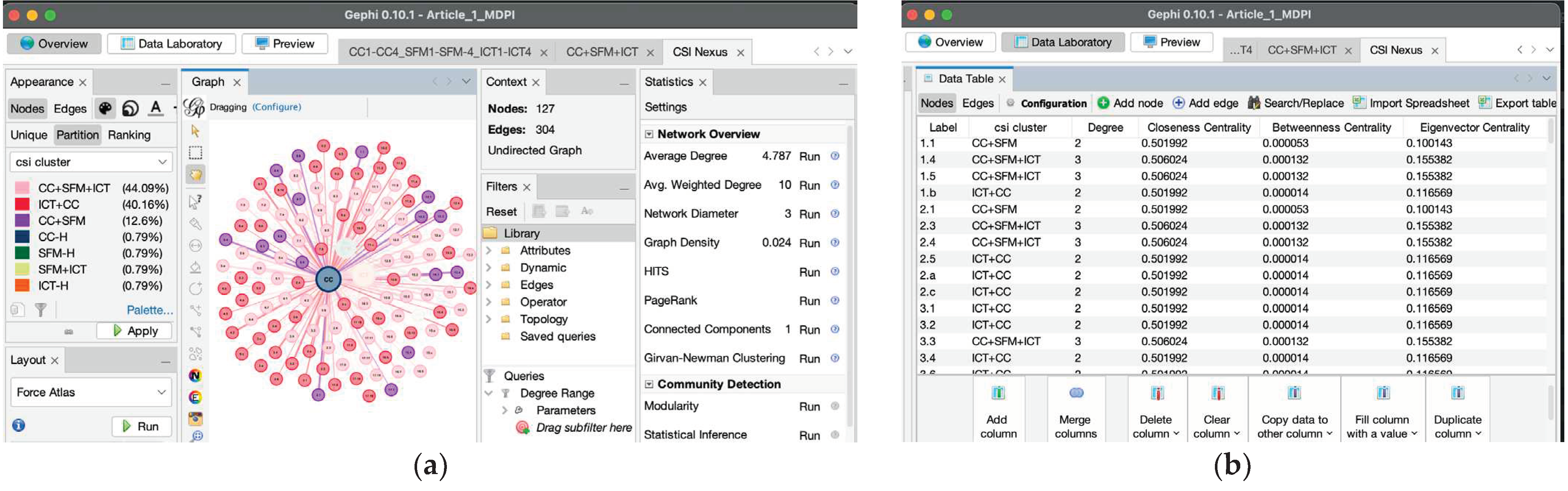 Preprints 68861 g003