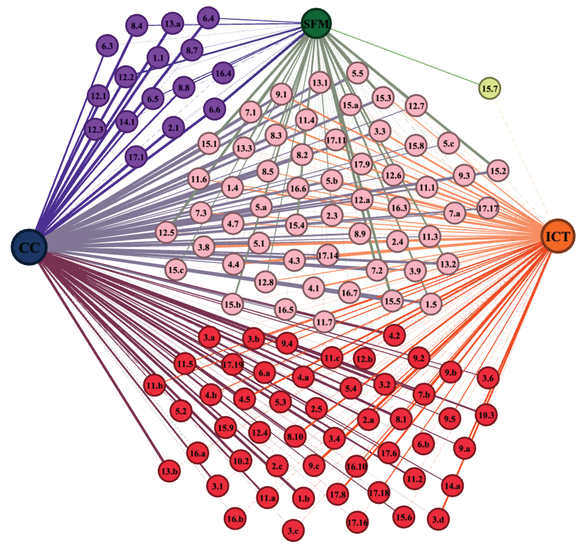 Preprints 68861 g005