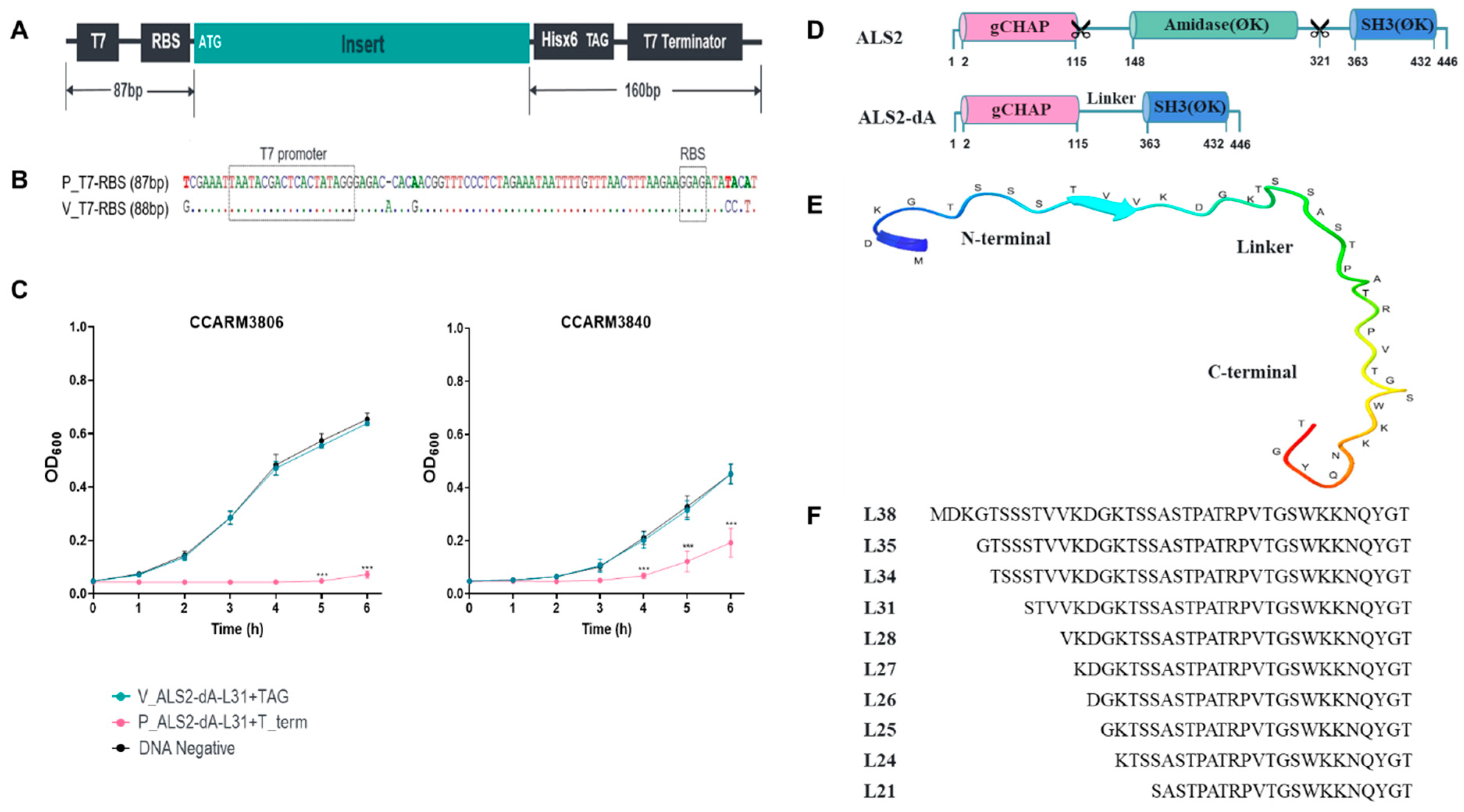 Preprints 97525 g001