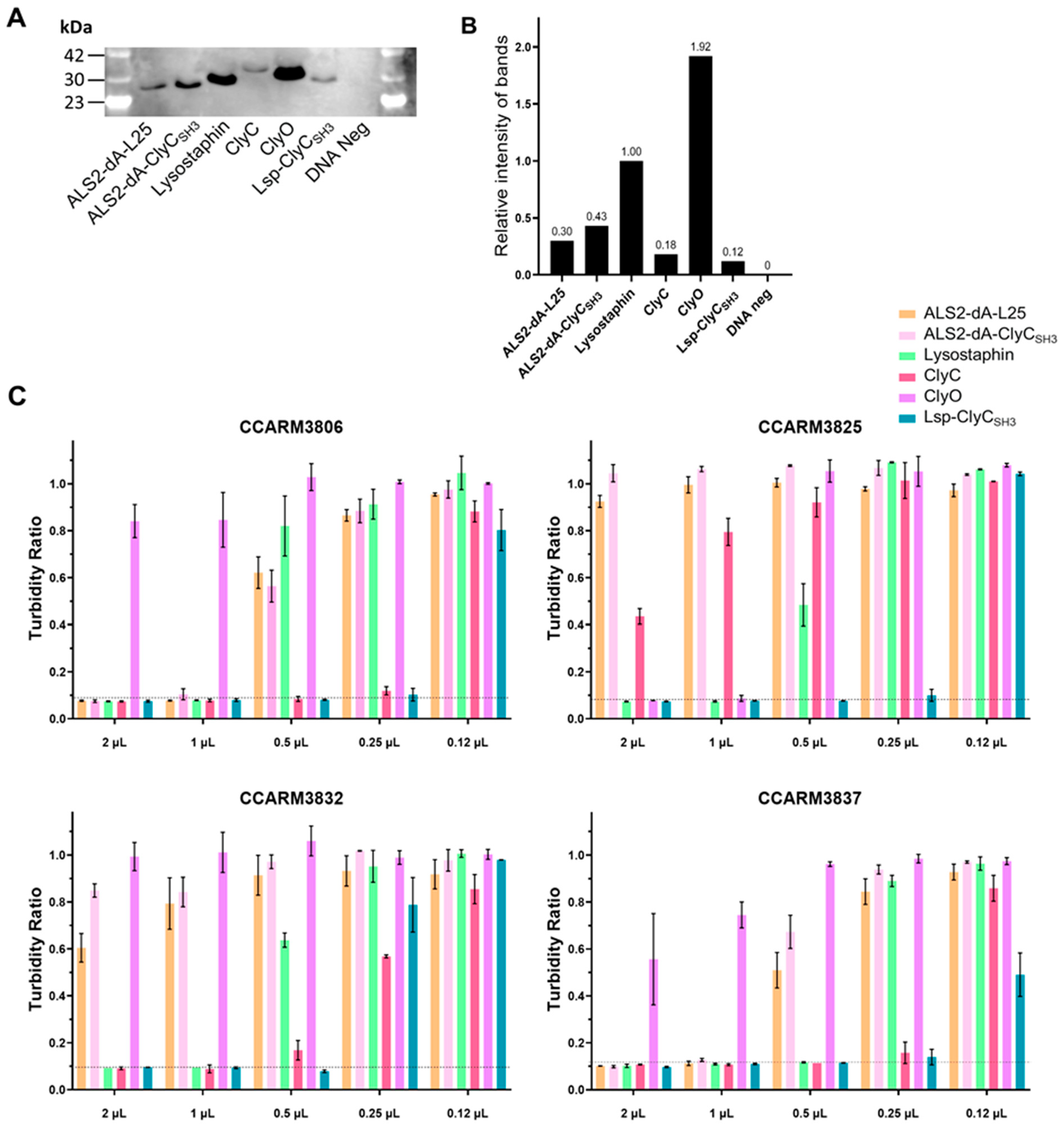 Preprints 97525 g006