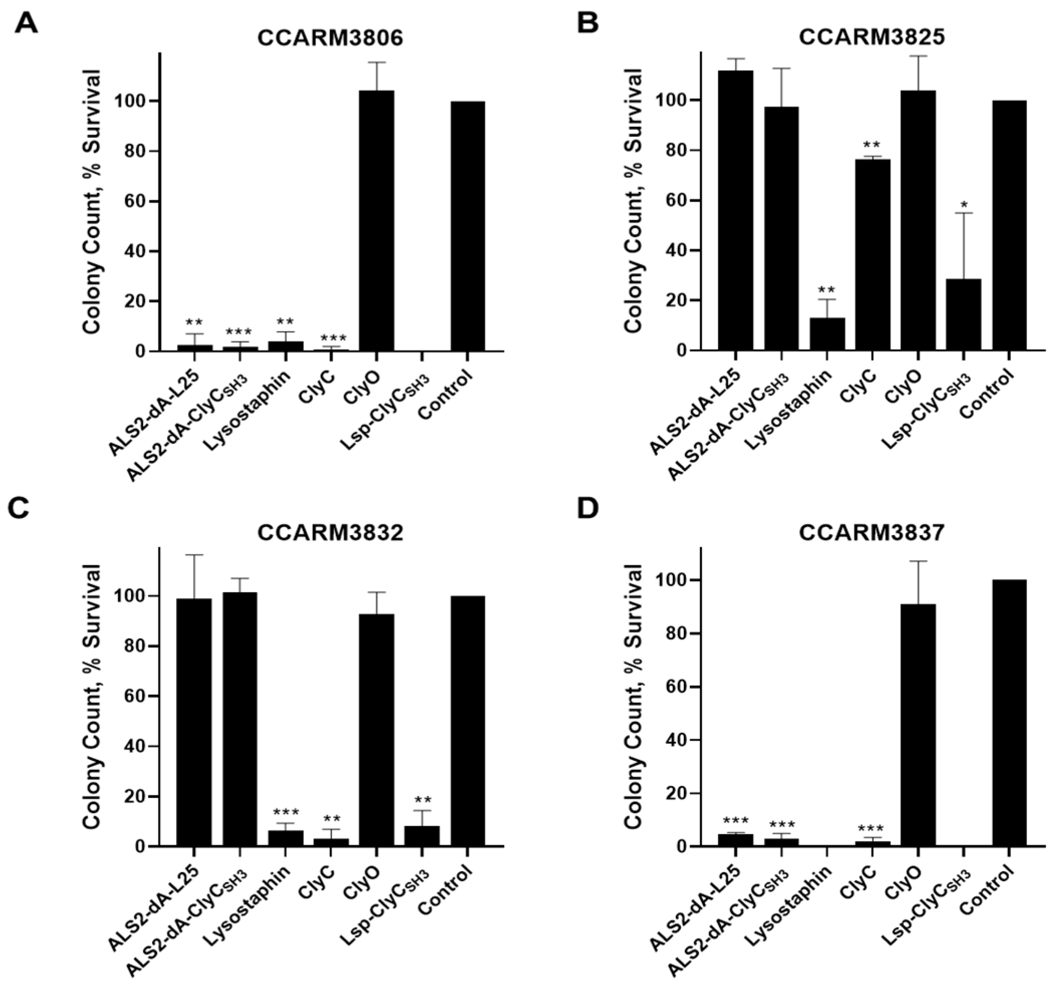 Preprints 97525 g007