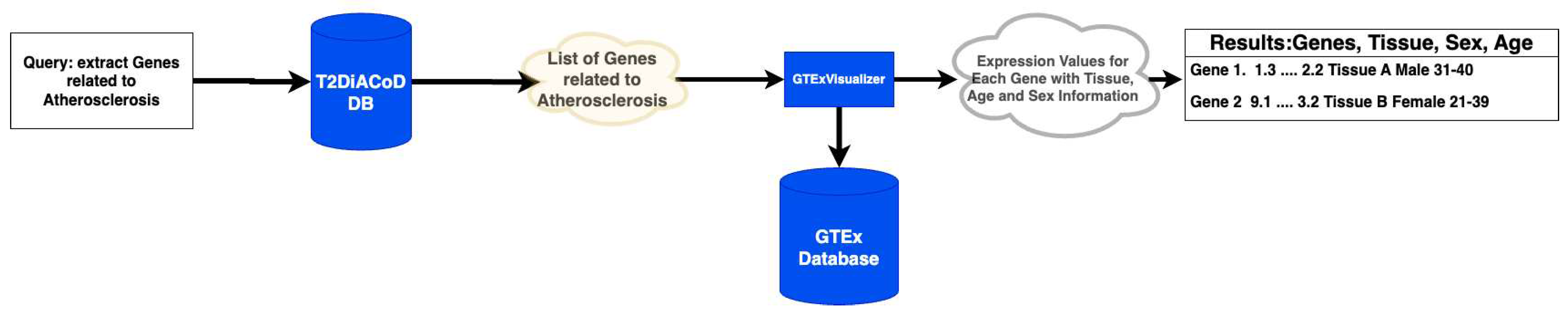 Preprints 86971 g001