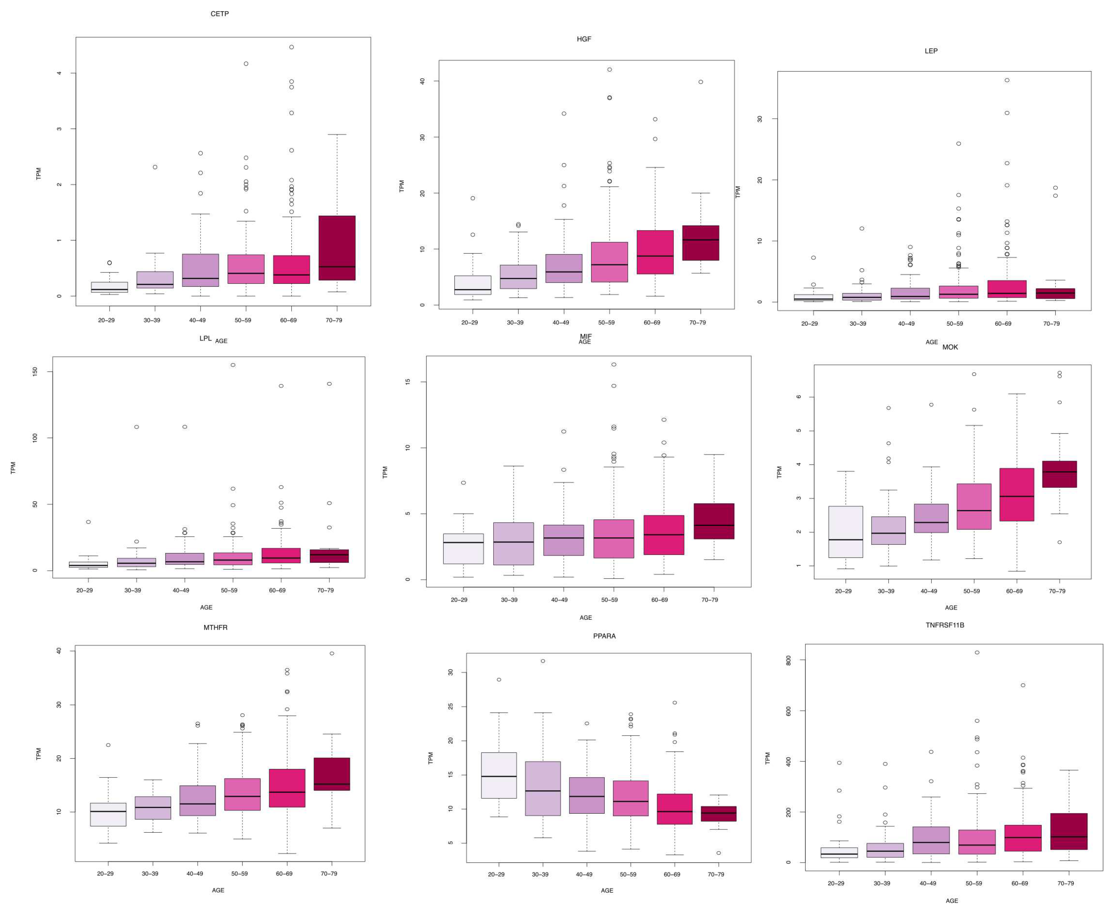 Preprints 86971 g002