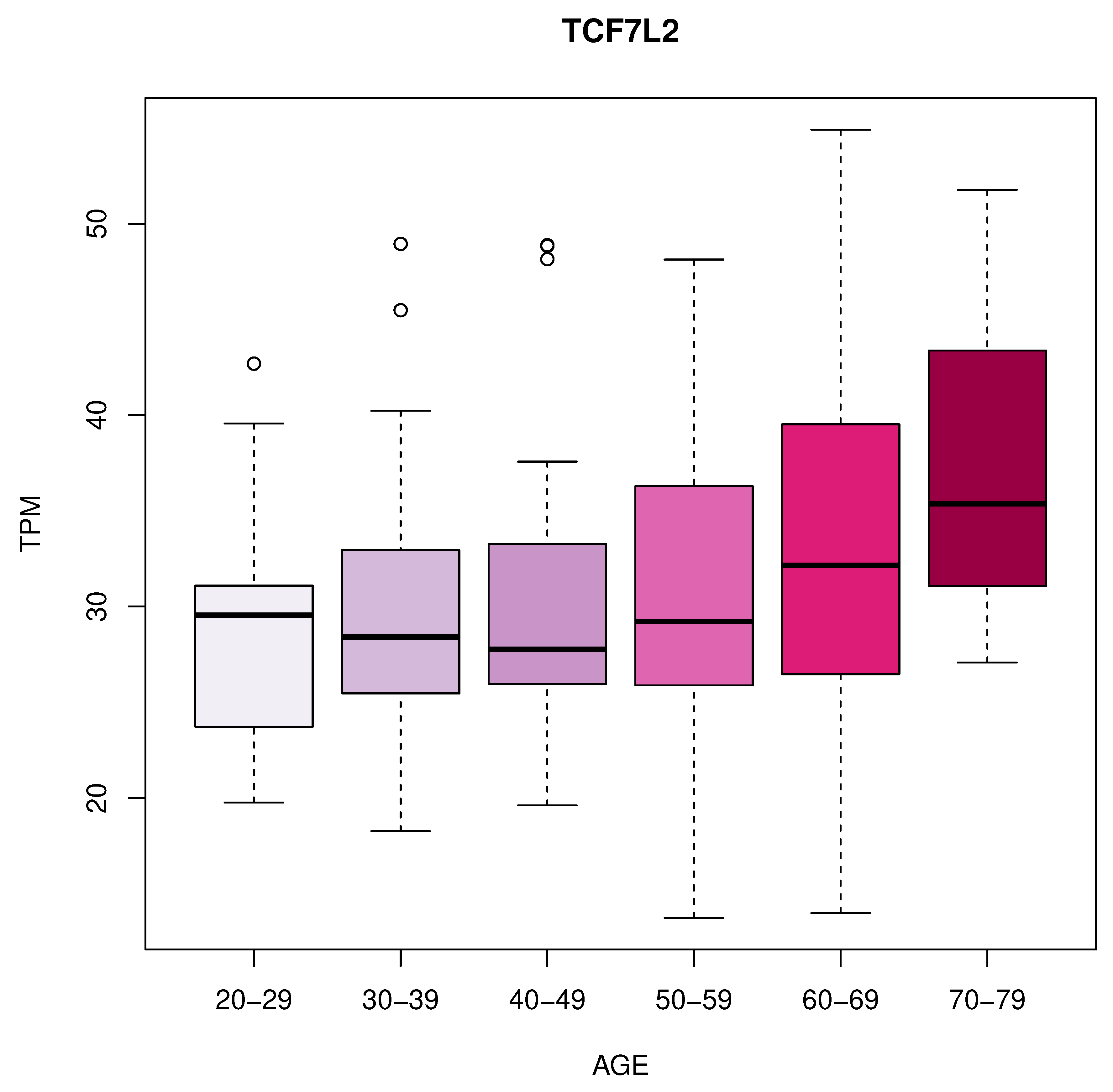 Preprints 86971 g003