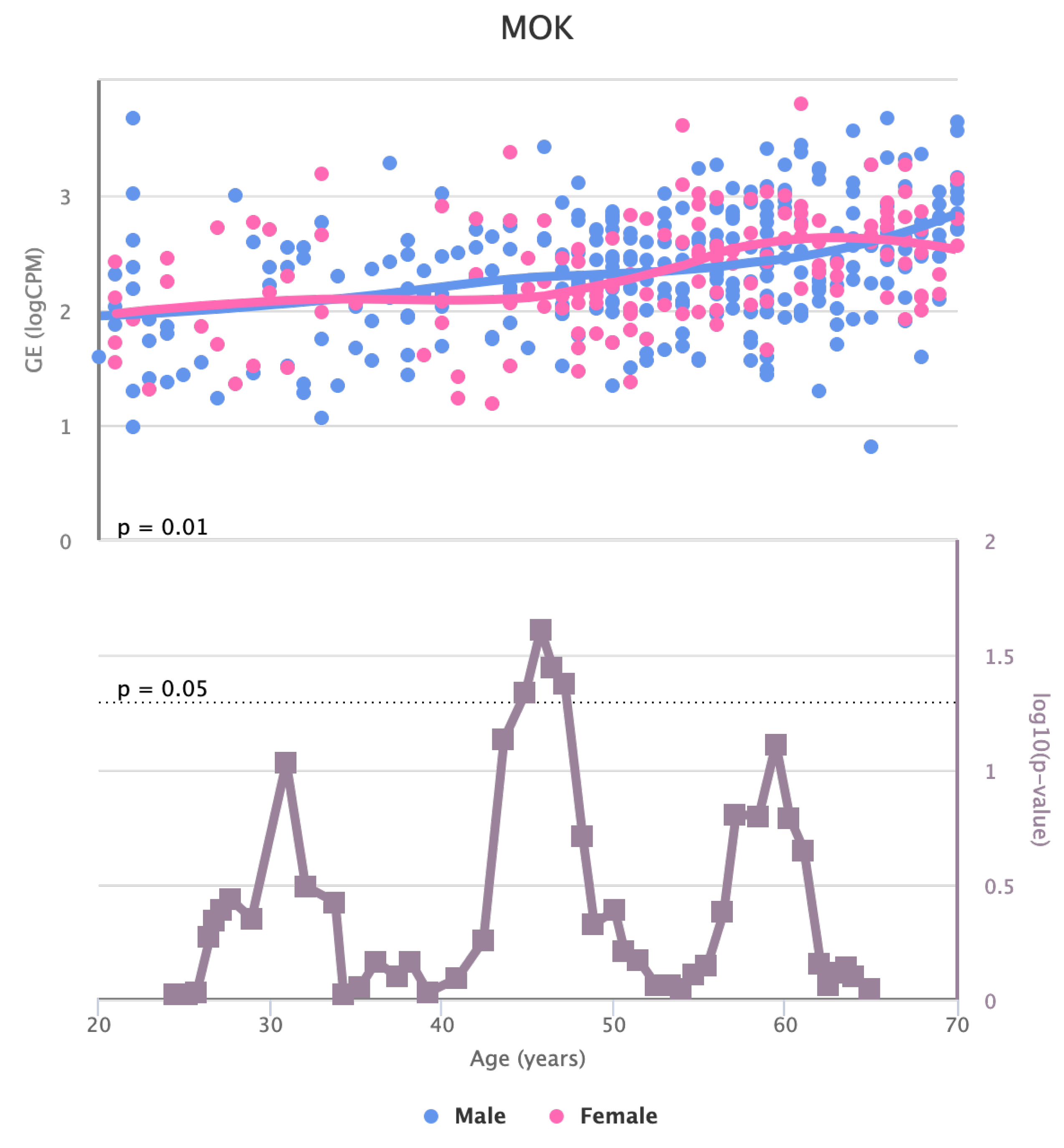 Preprints 86971 g009