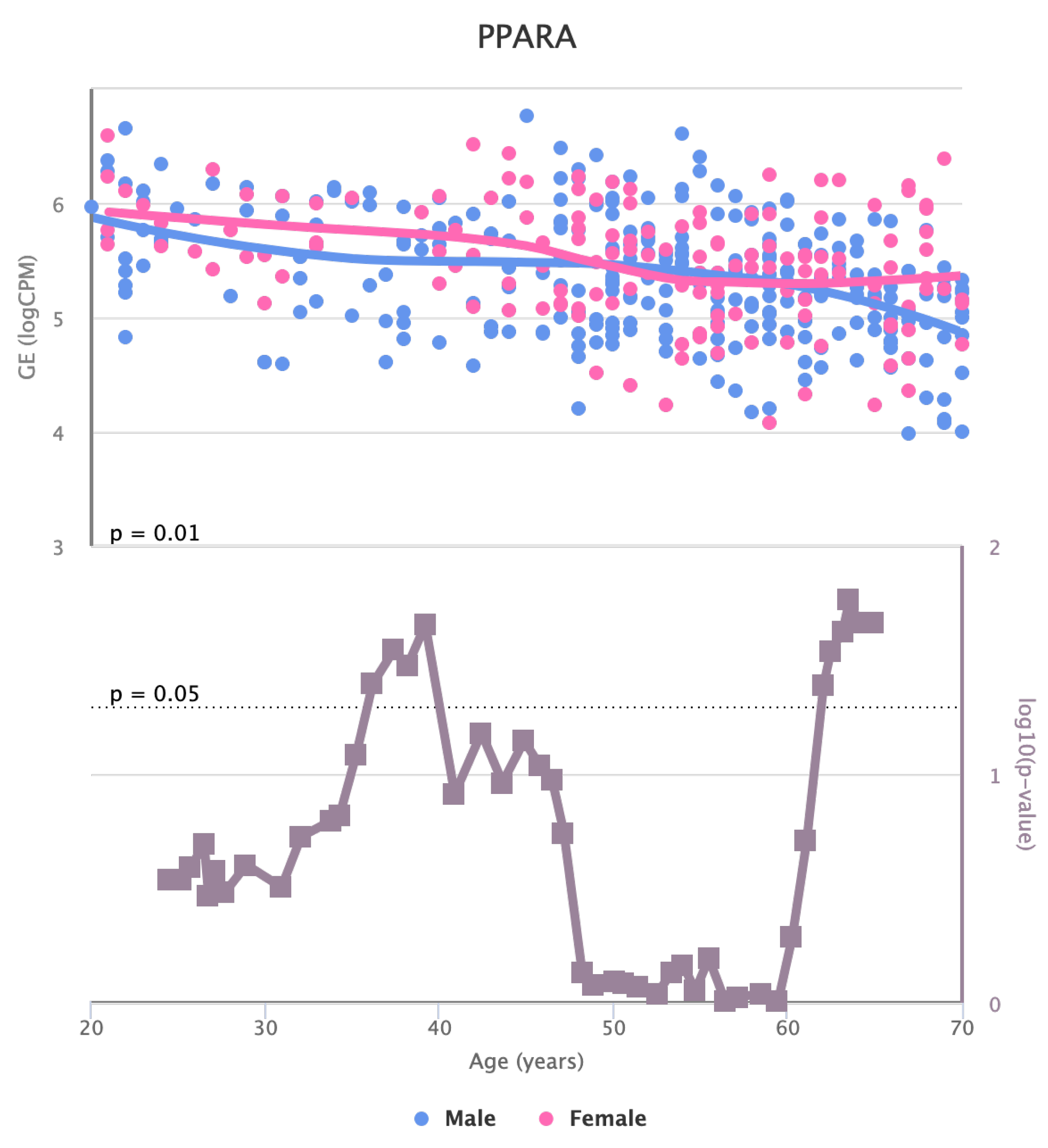 Preprints 86971 g011