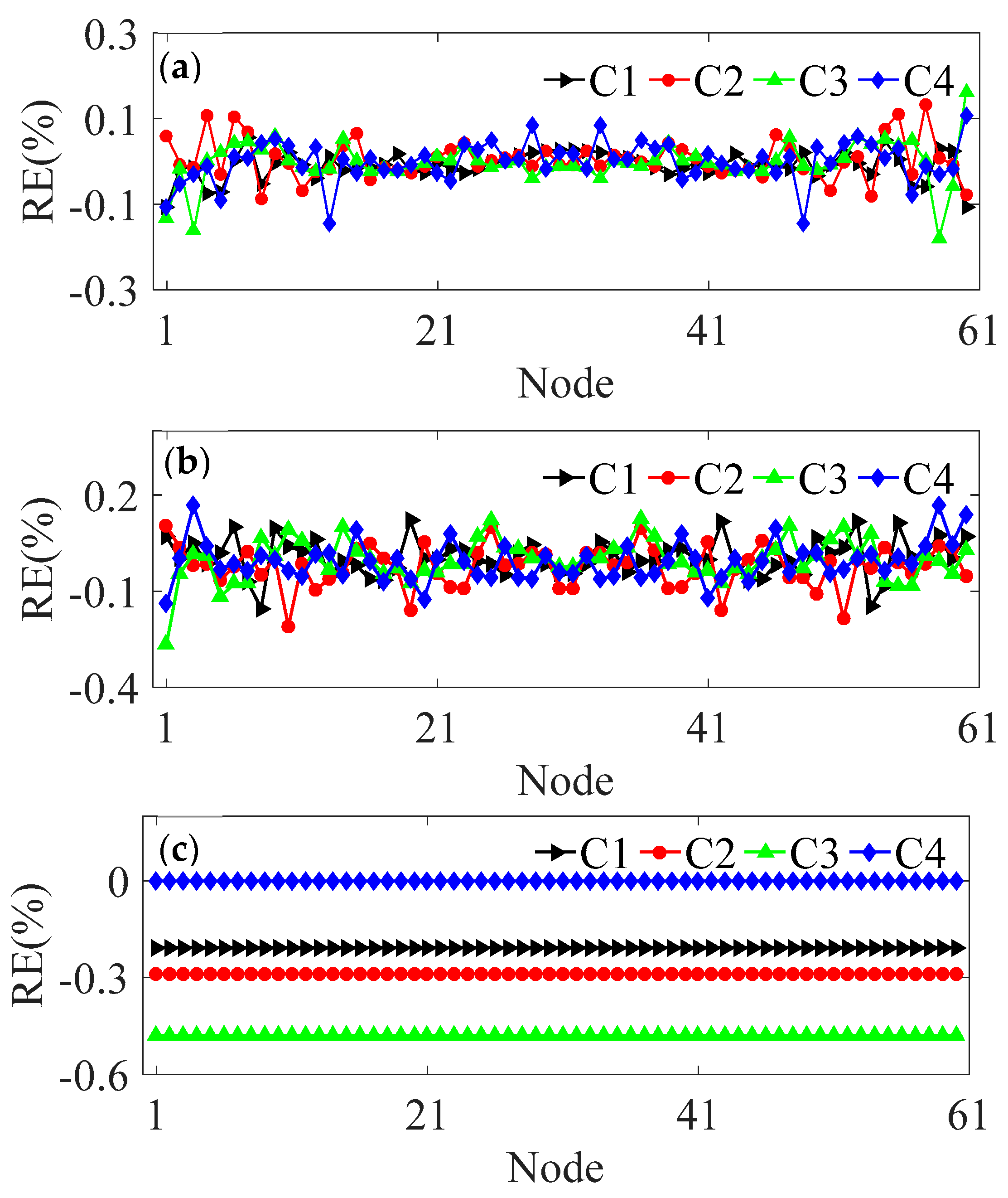 Preprints 77696 g005