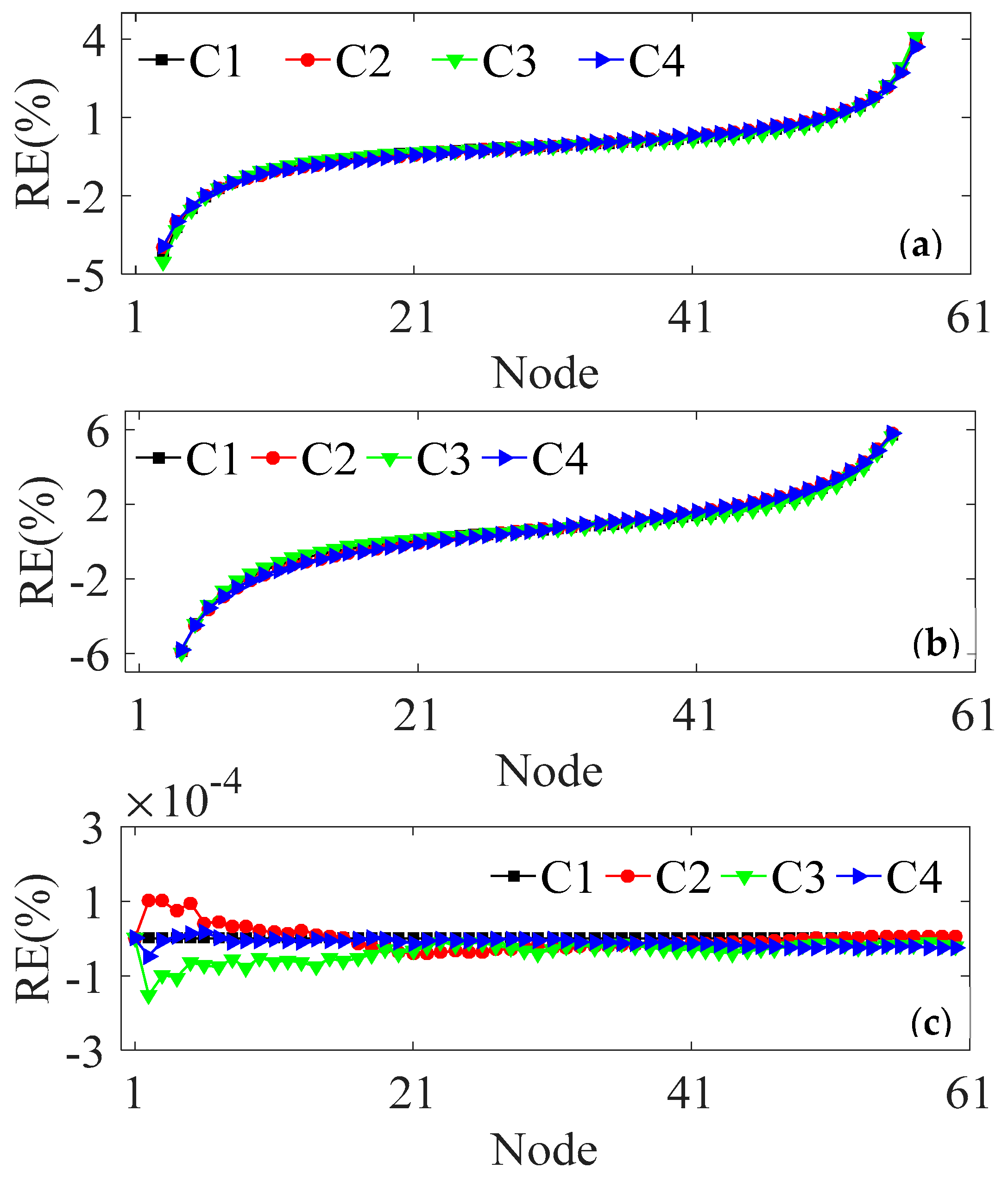 Preprints 77696 g007