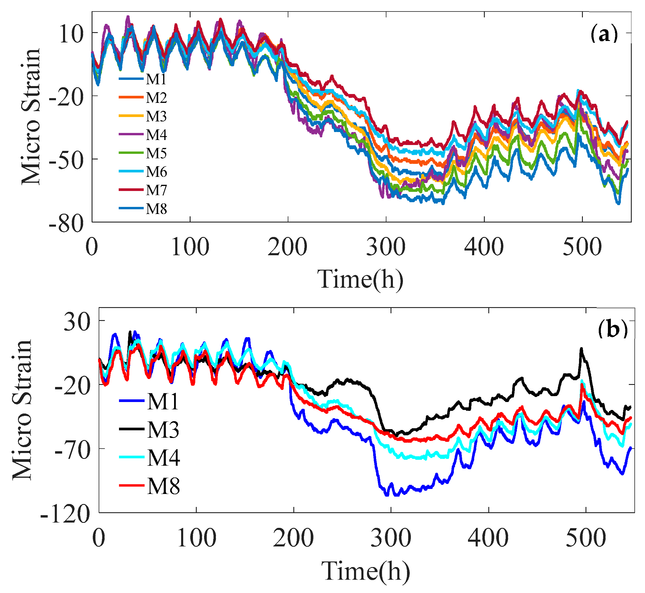 Preprints 77696 g009