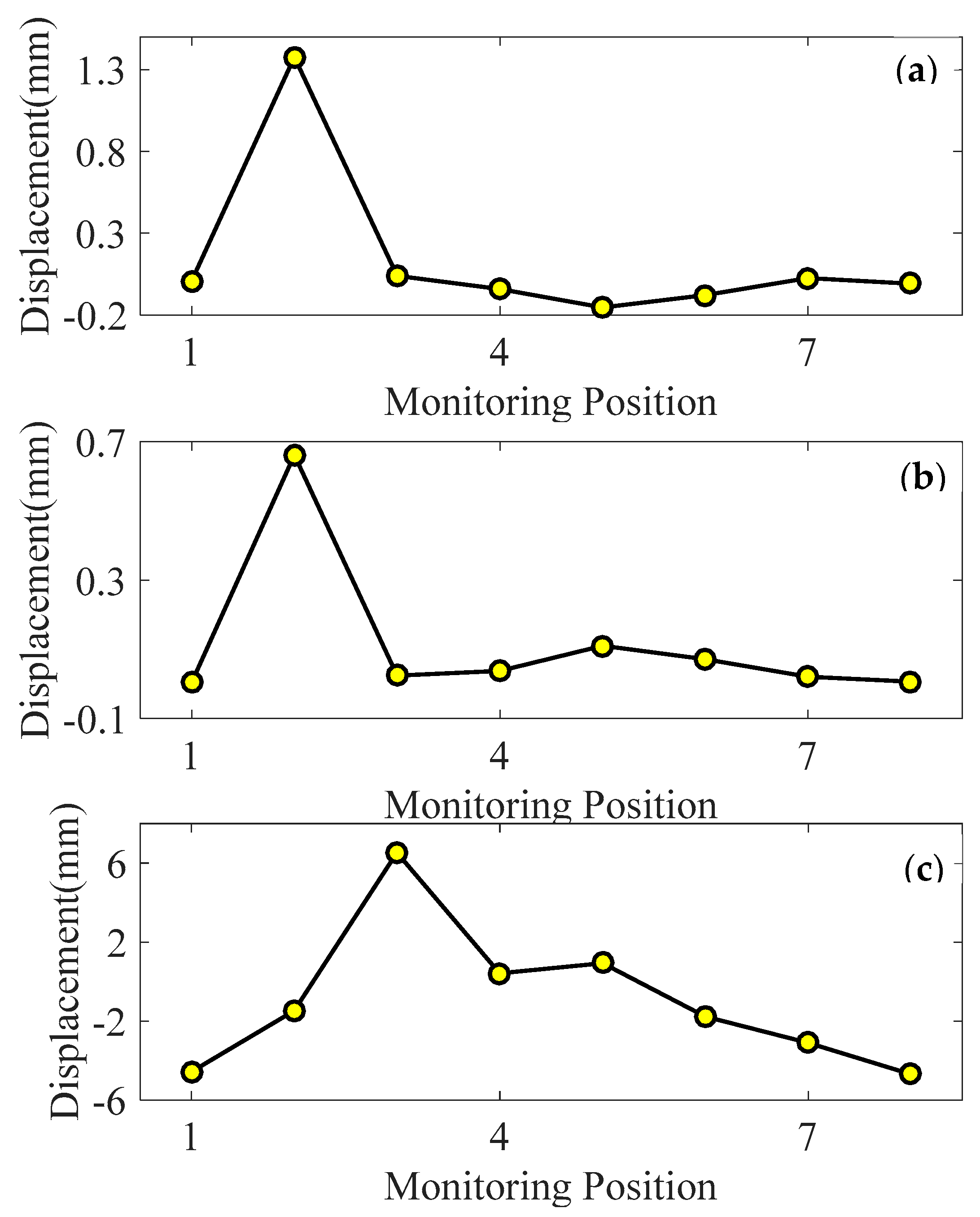 Preprints 77696 g010